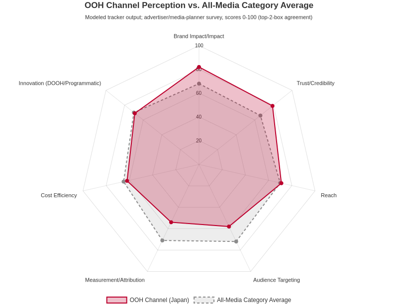 Japan OOH Brand Tracking Report