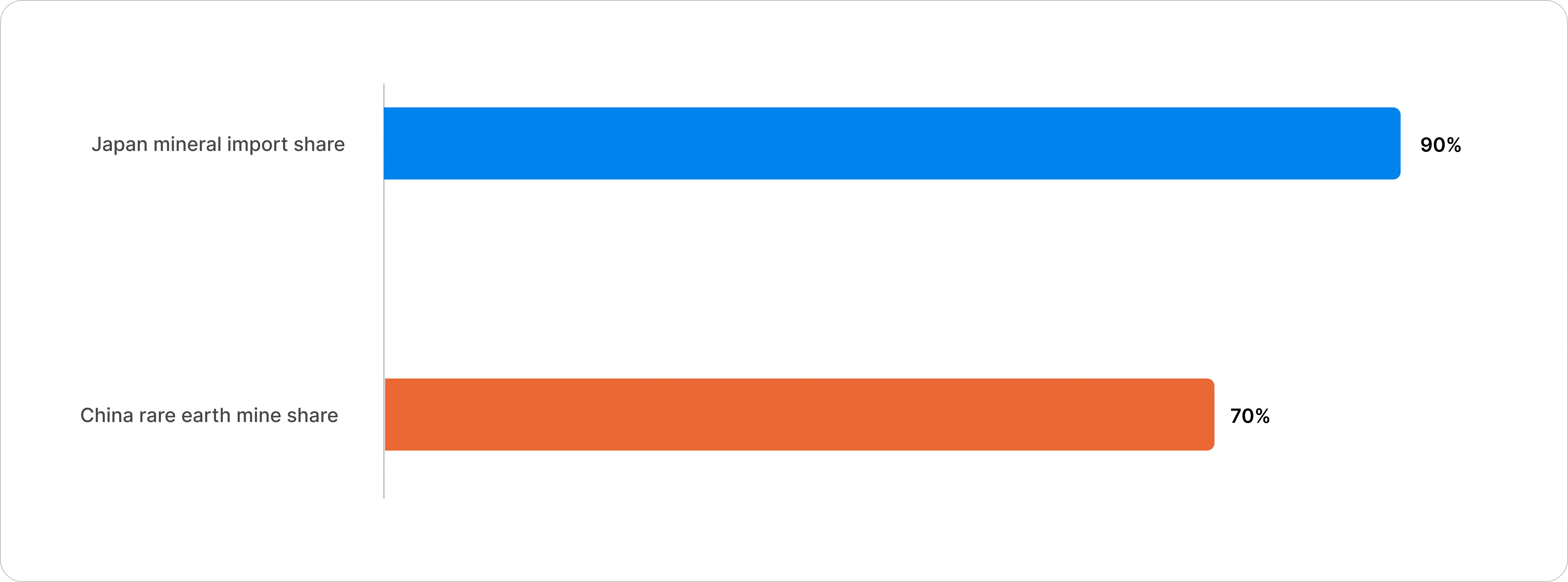 Japan Specialty Chemicals Market size