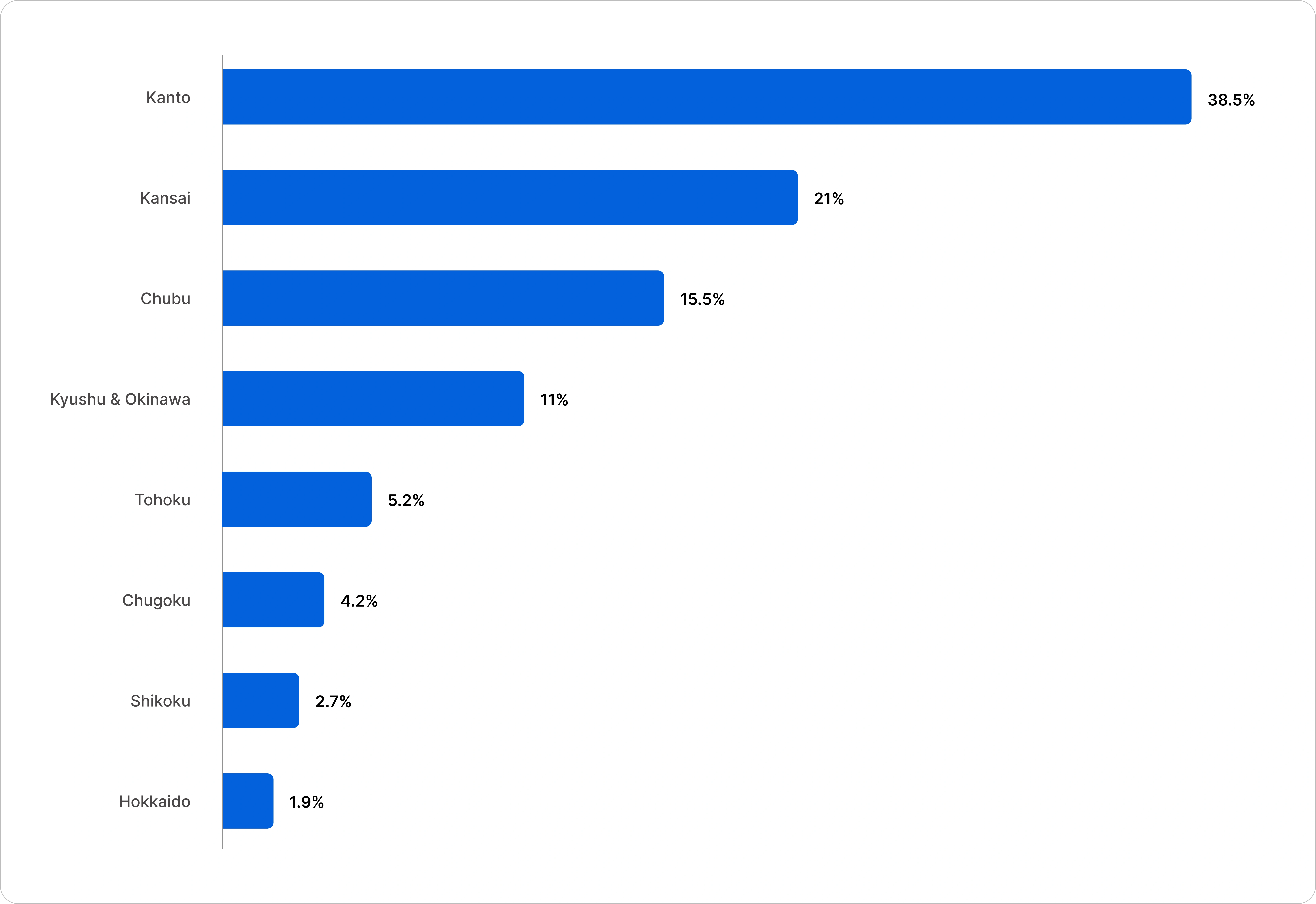 Specialty Chemicals Market 