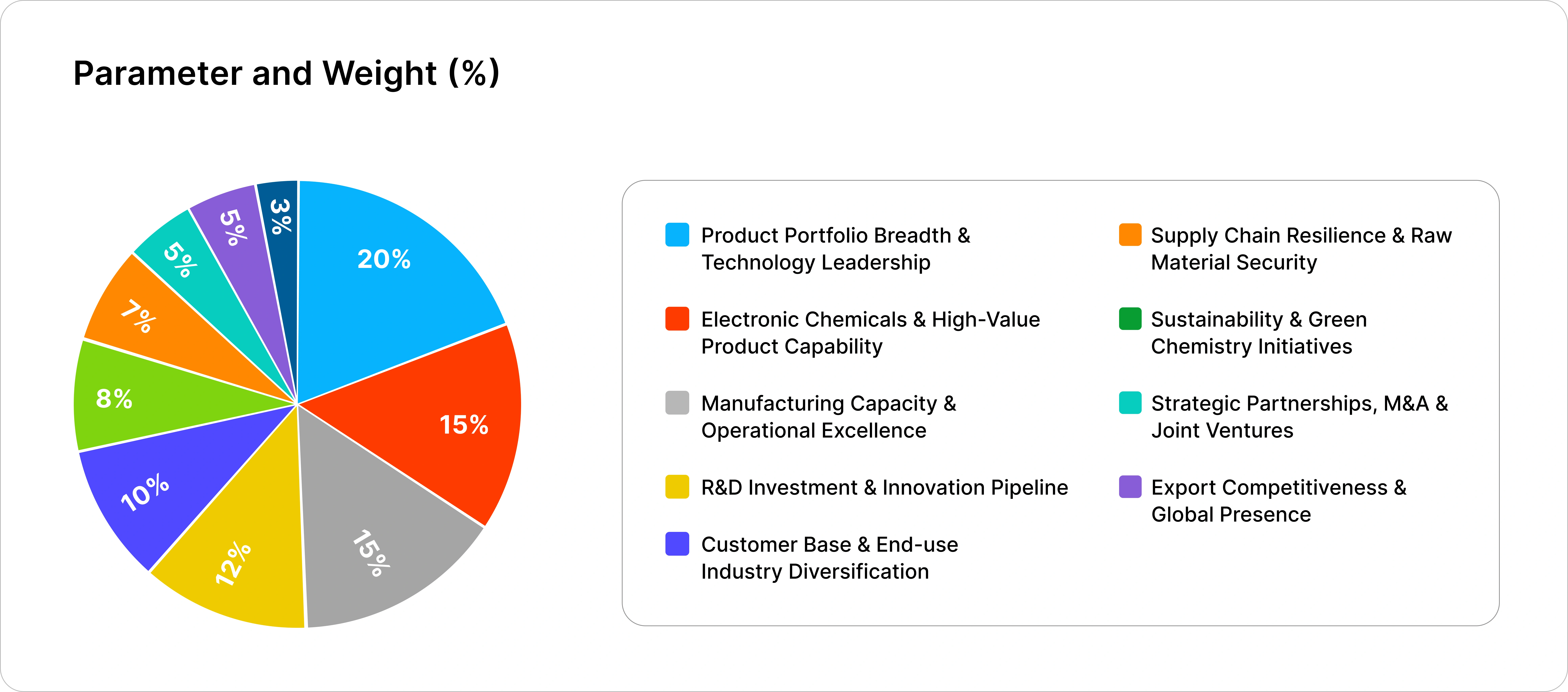 Specialty Chemicals Market 