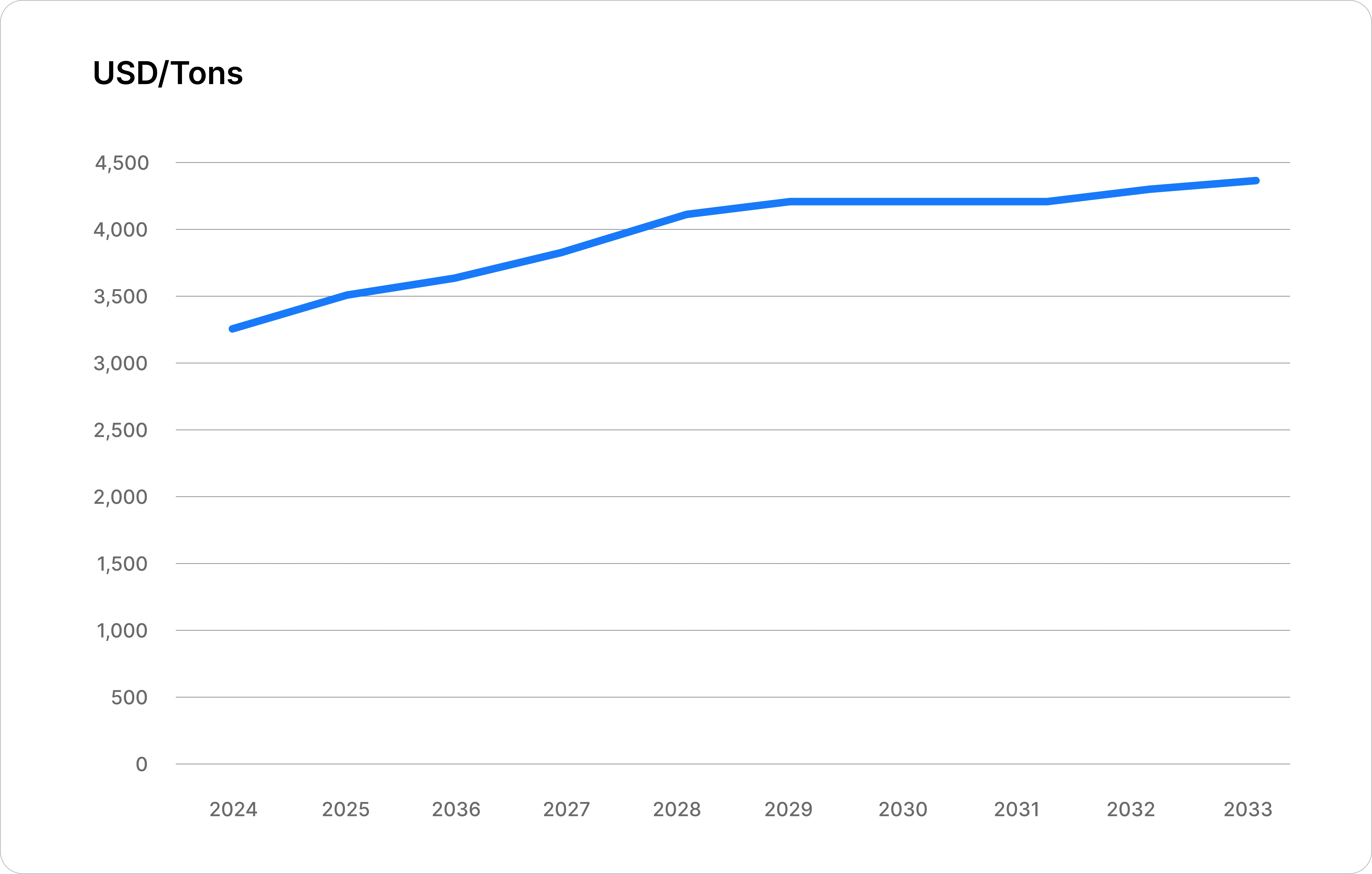 Japan Specialty Chemicals Market USDTons