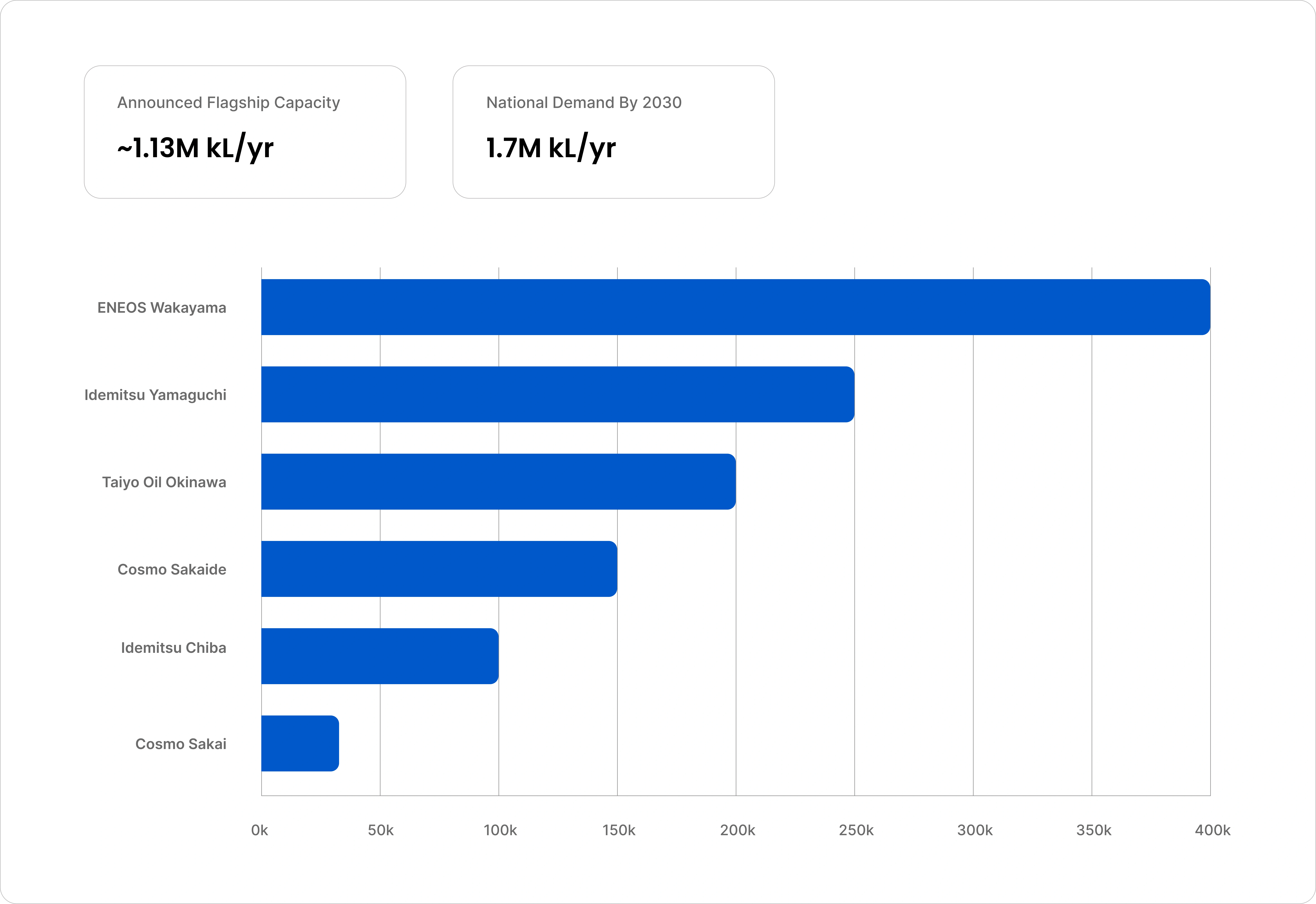 Japan Sustainable Aviation Fuel (SAF) Market size
