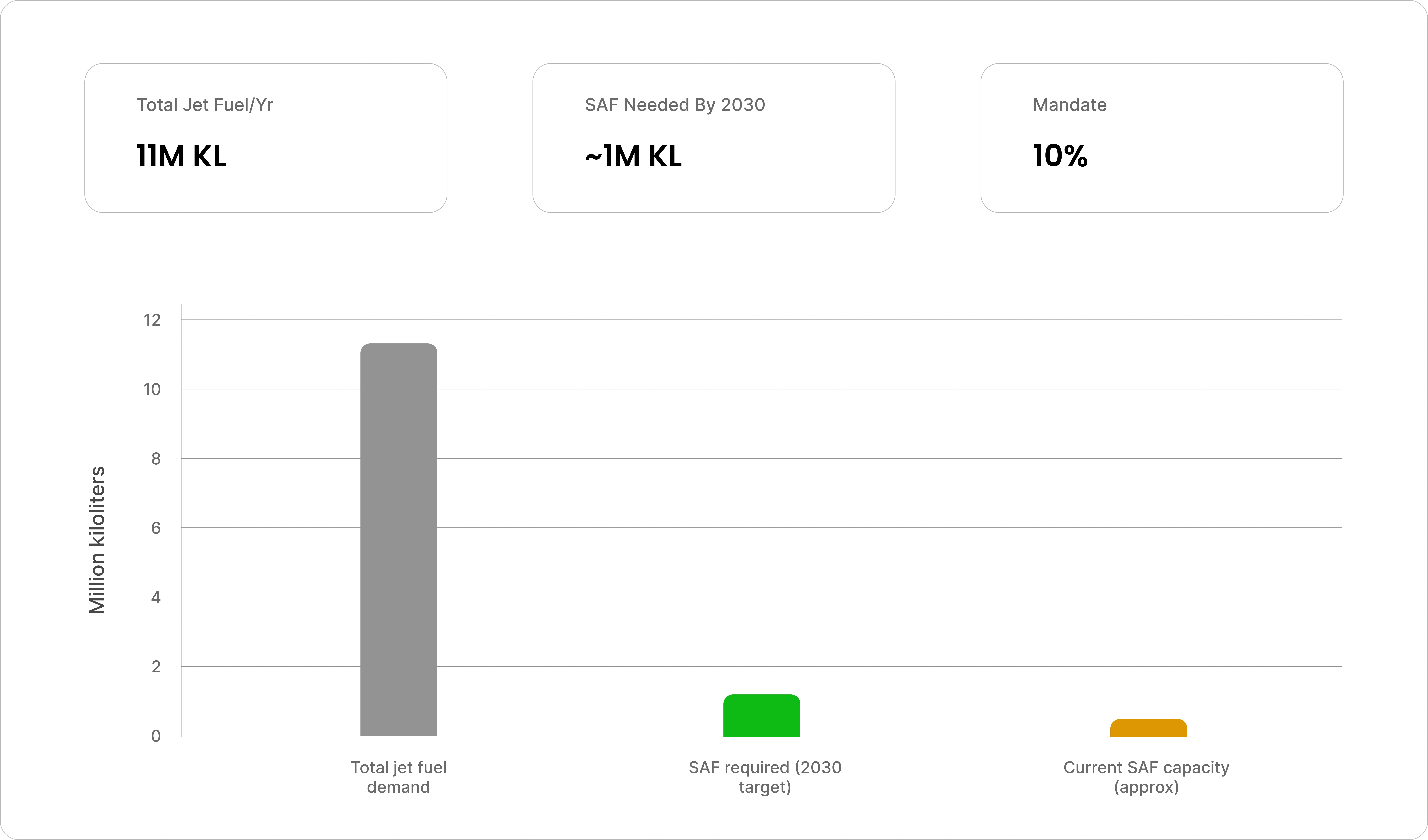 Japan Sustainable Aviation Fuel (SAF) Market 