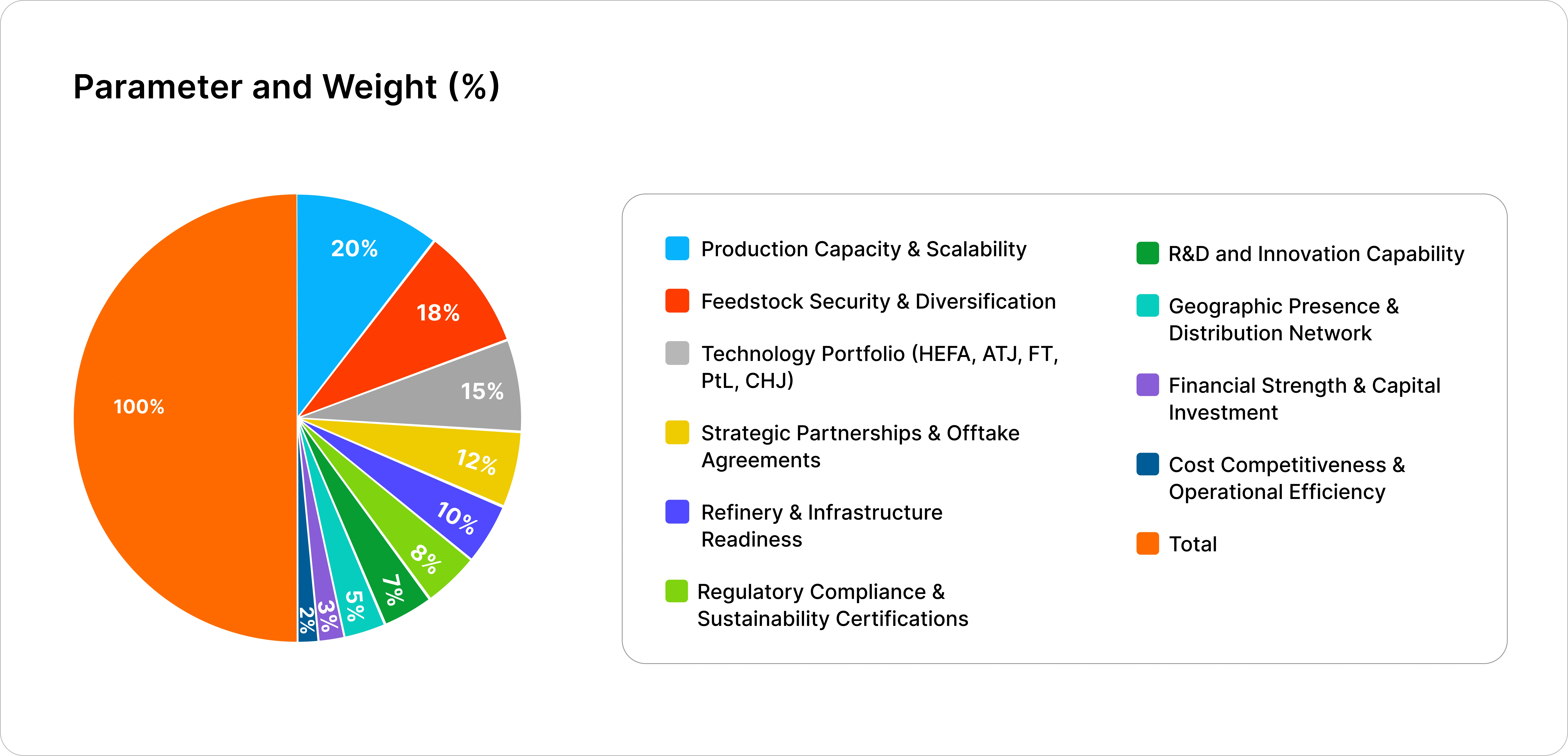 Epignosis Insights Competitive Assessment Framework (EICAF)