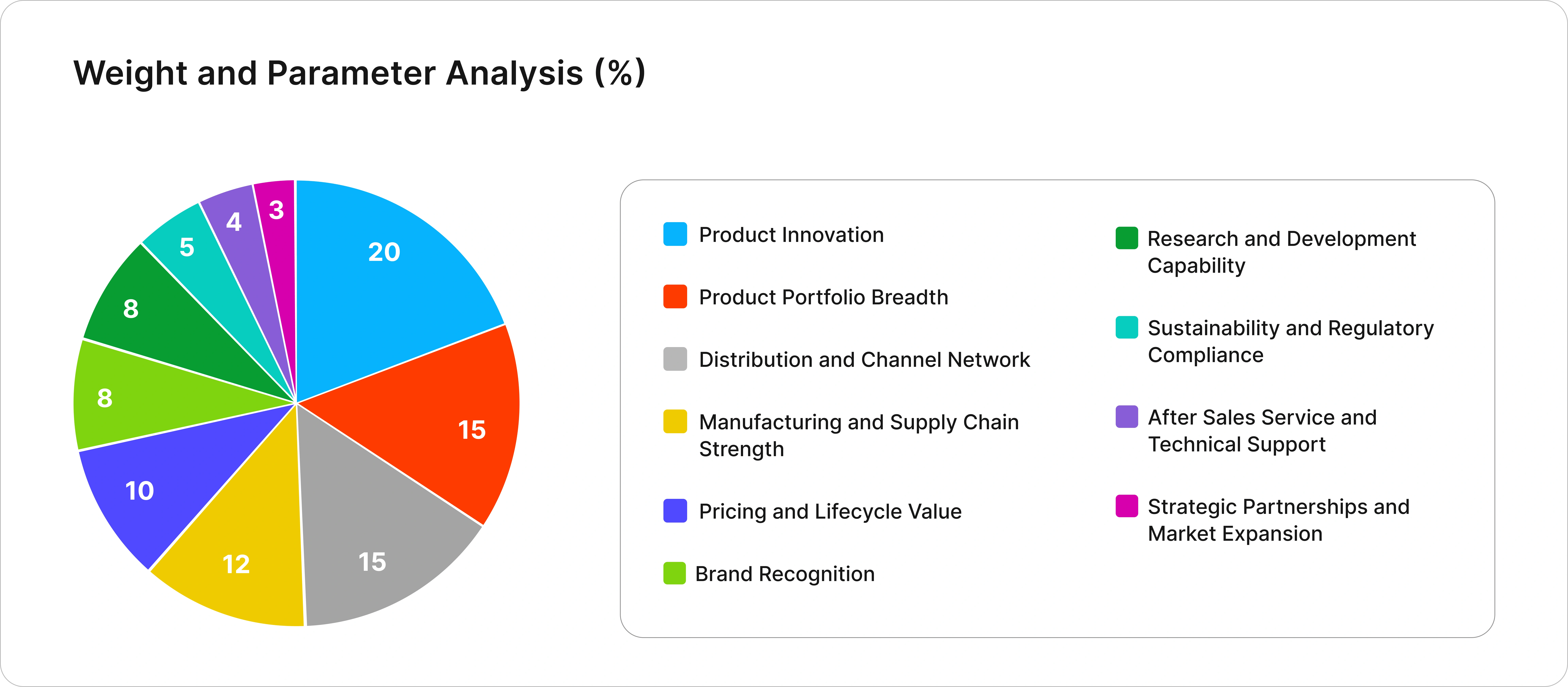 Epignosis Insights Competitive Assessment Framework (EICAF)
