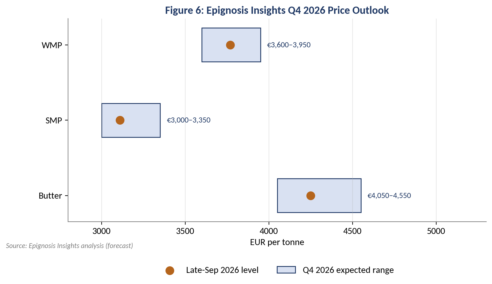 Outlook Q4 2026