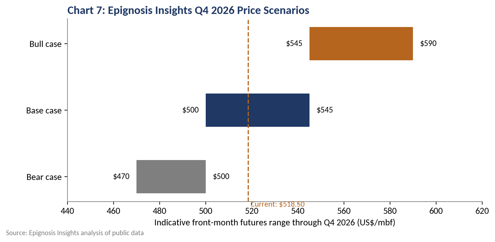 Outlook and Scenarios