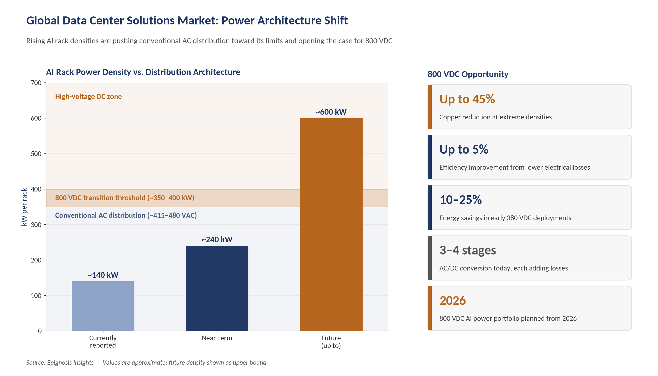 Power Architecture & HVDC Analysis