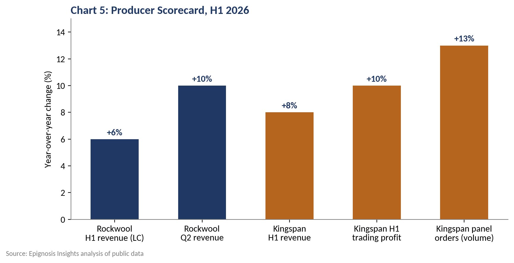 Producer Economics