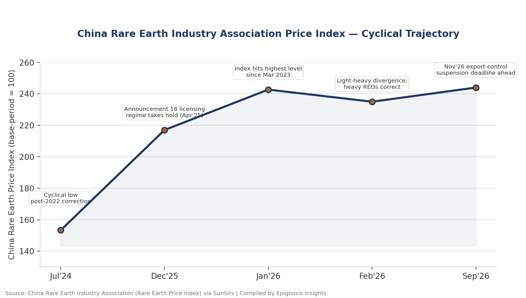 China Rare Earth Industry Association Price