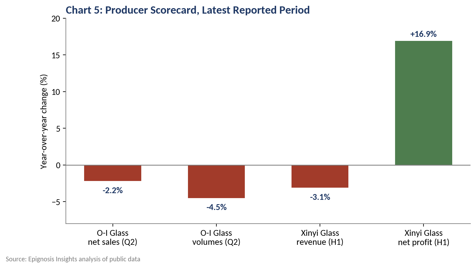 Raw Materials and Producer Economics