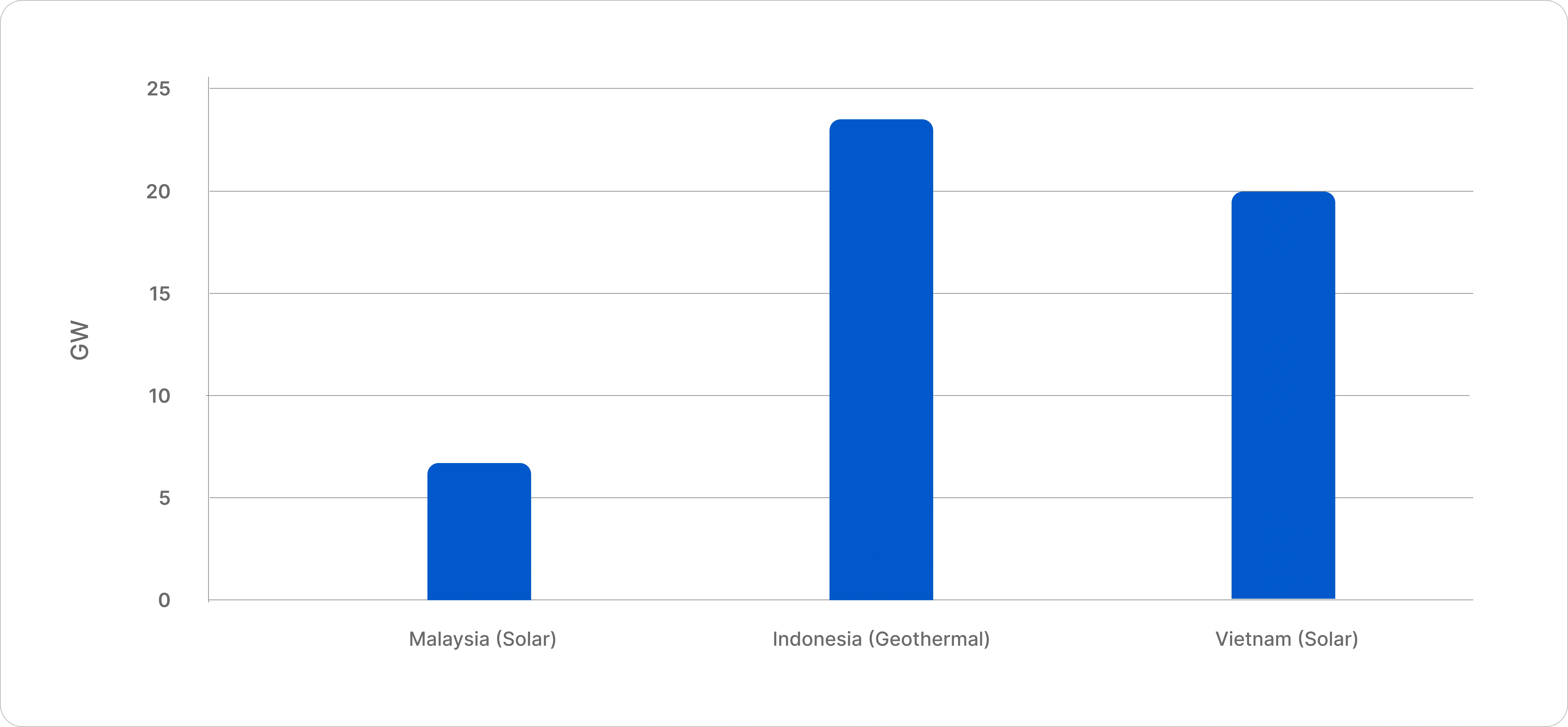Southeast Asia Data Center Market 