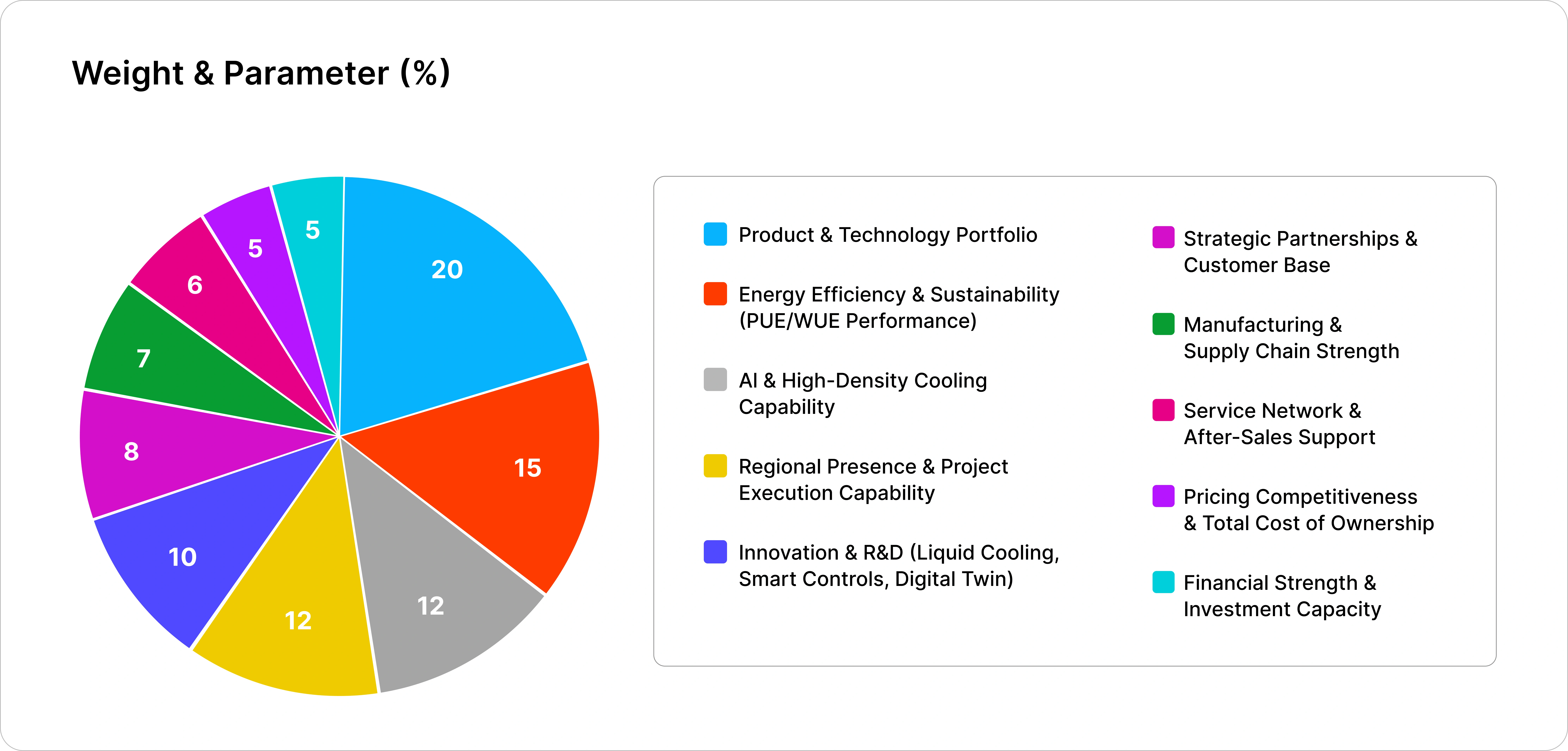 Epignosis Insights Competitive Assessment Framework (EICAF)