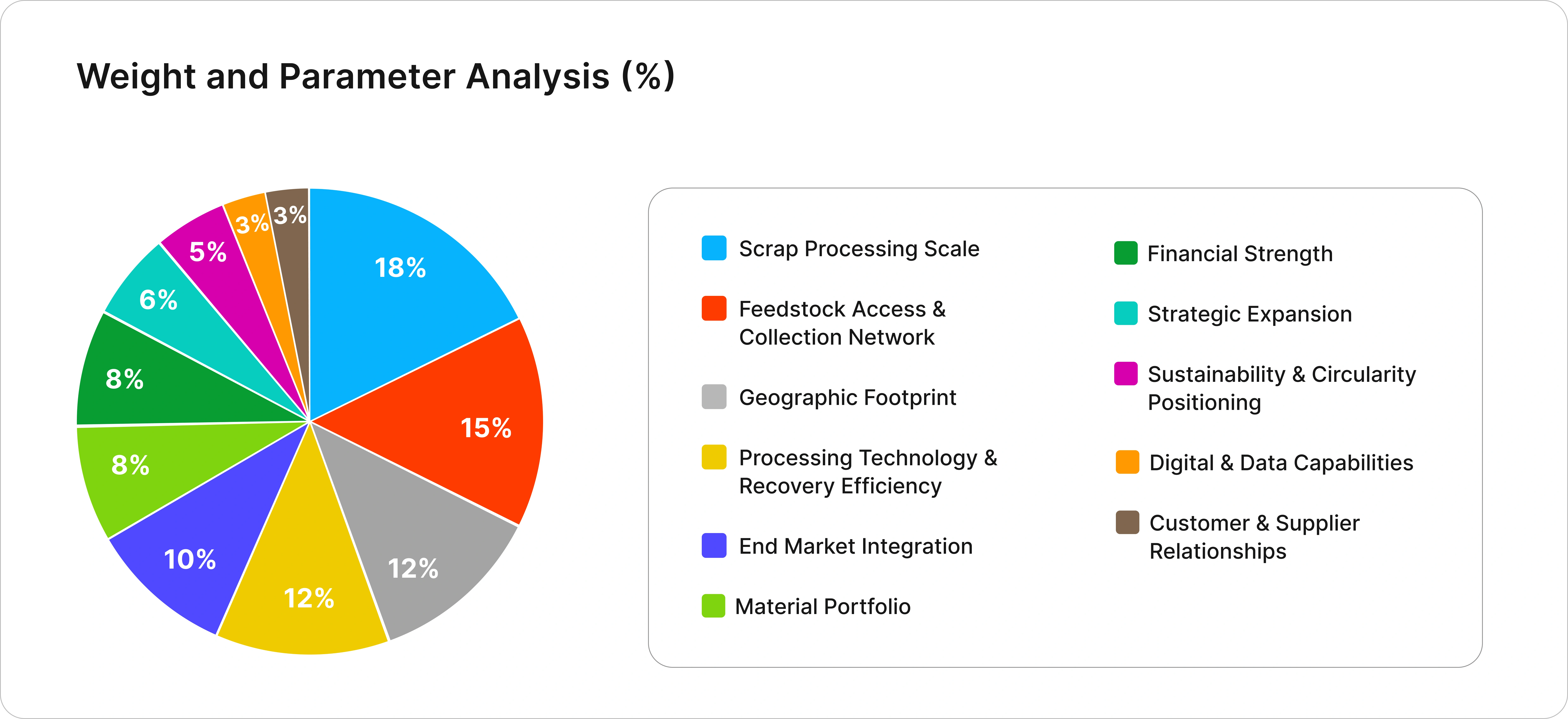 Epignosis Insights Competitive Assessment Framework (EICAF)