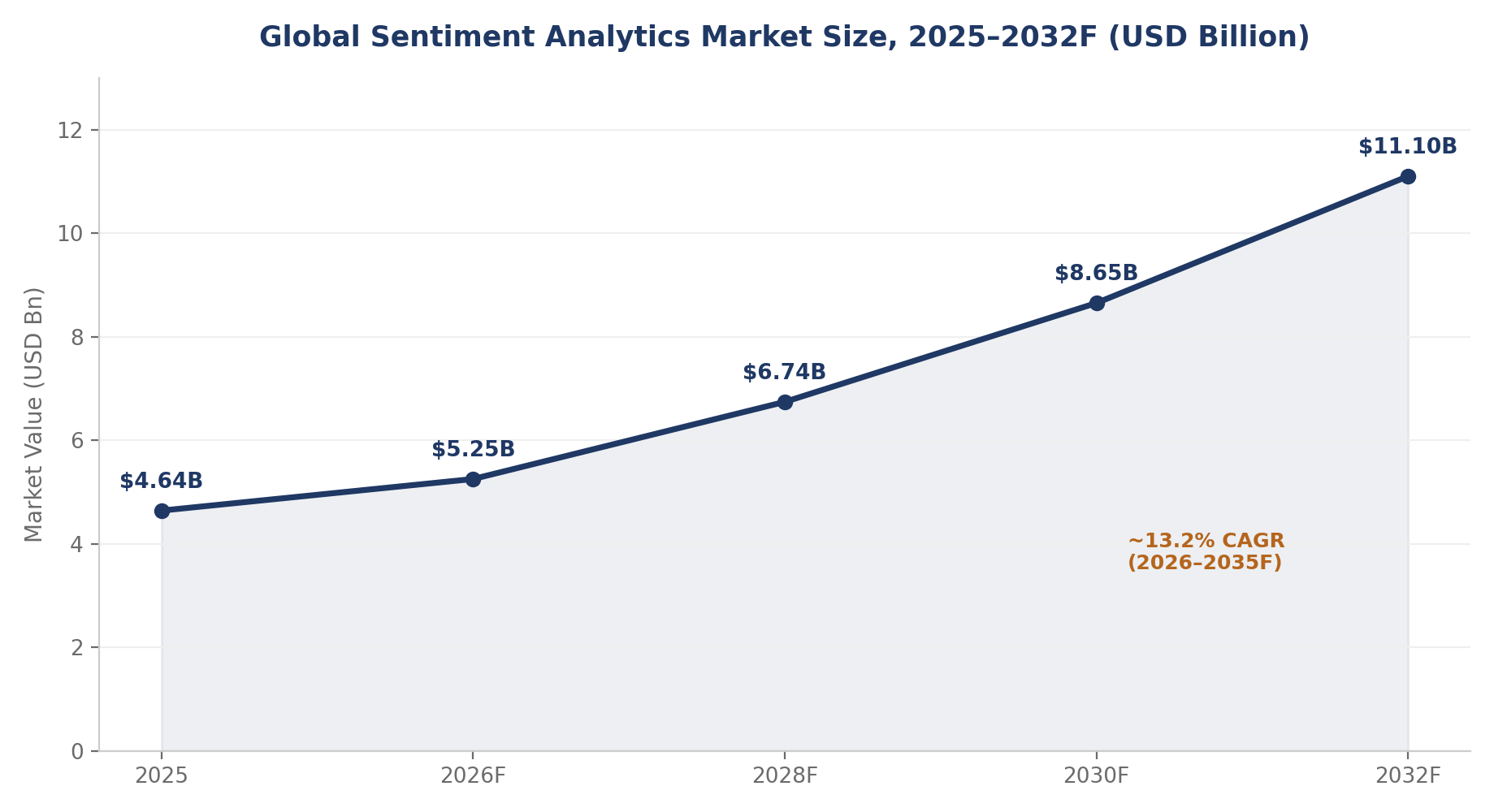 Market Growth: Sentiment Analytics Scales Alongside AI Adoption