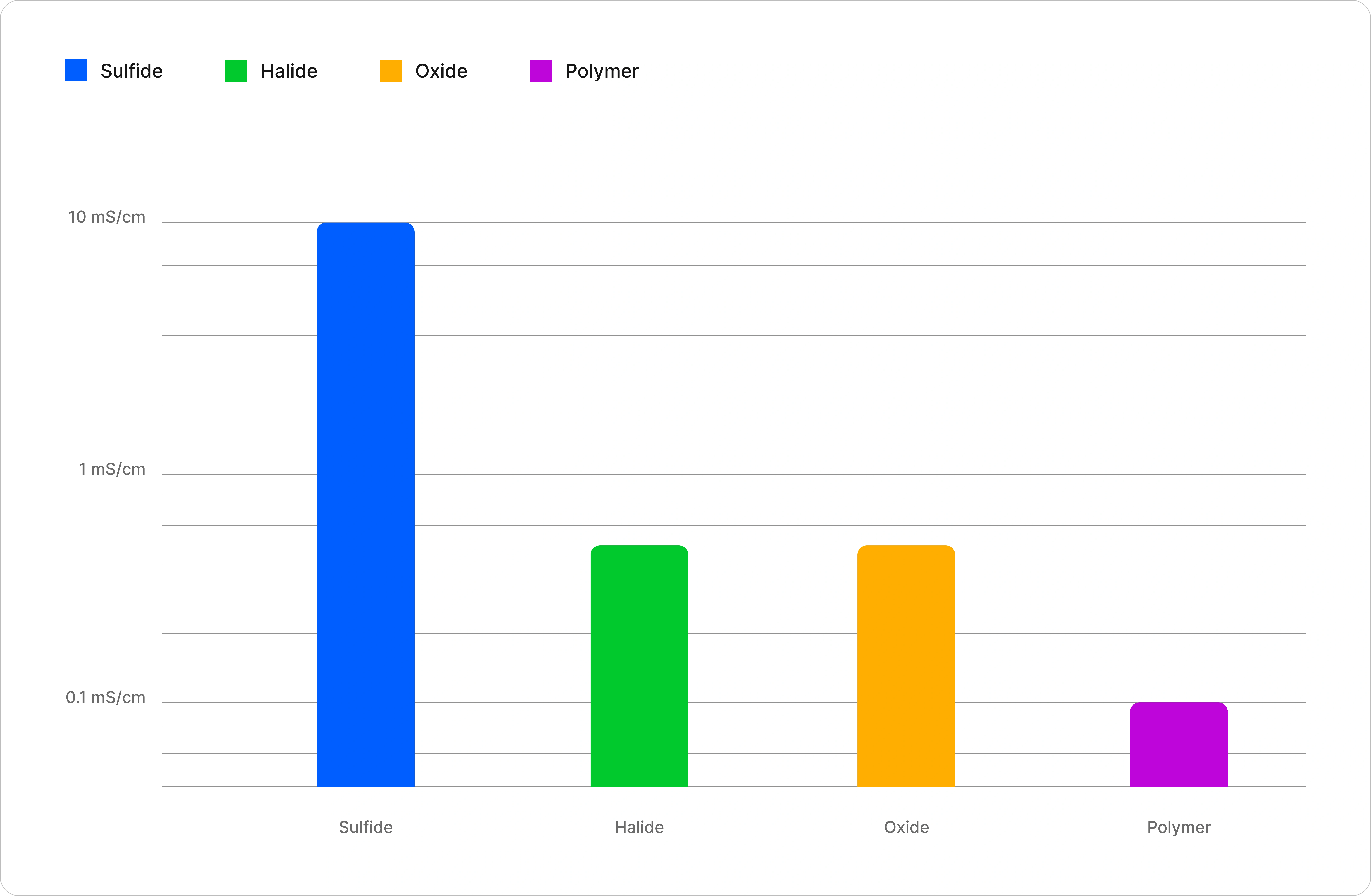 Solid-State Battery Market size