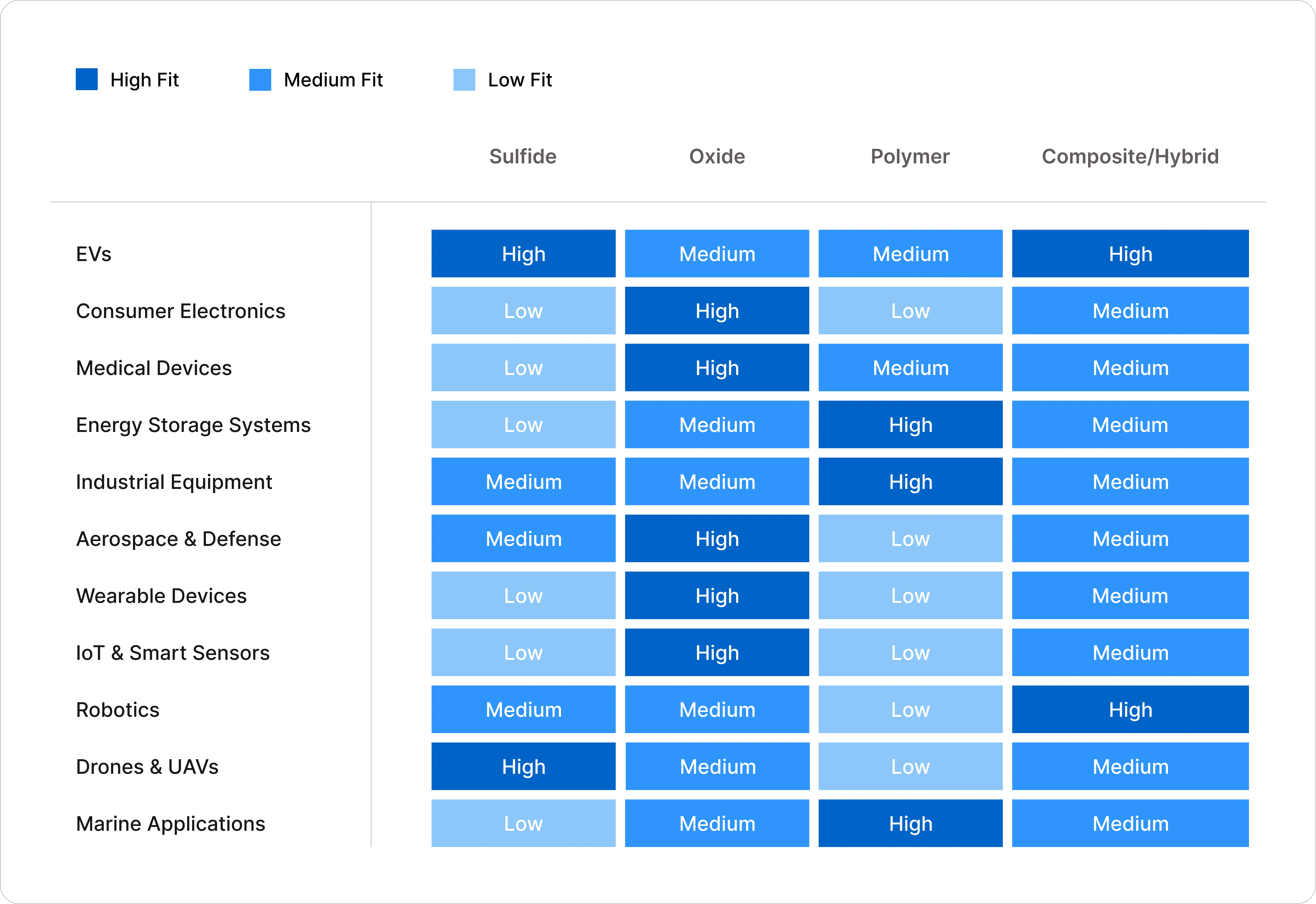 Solid-State Battery Market report