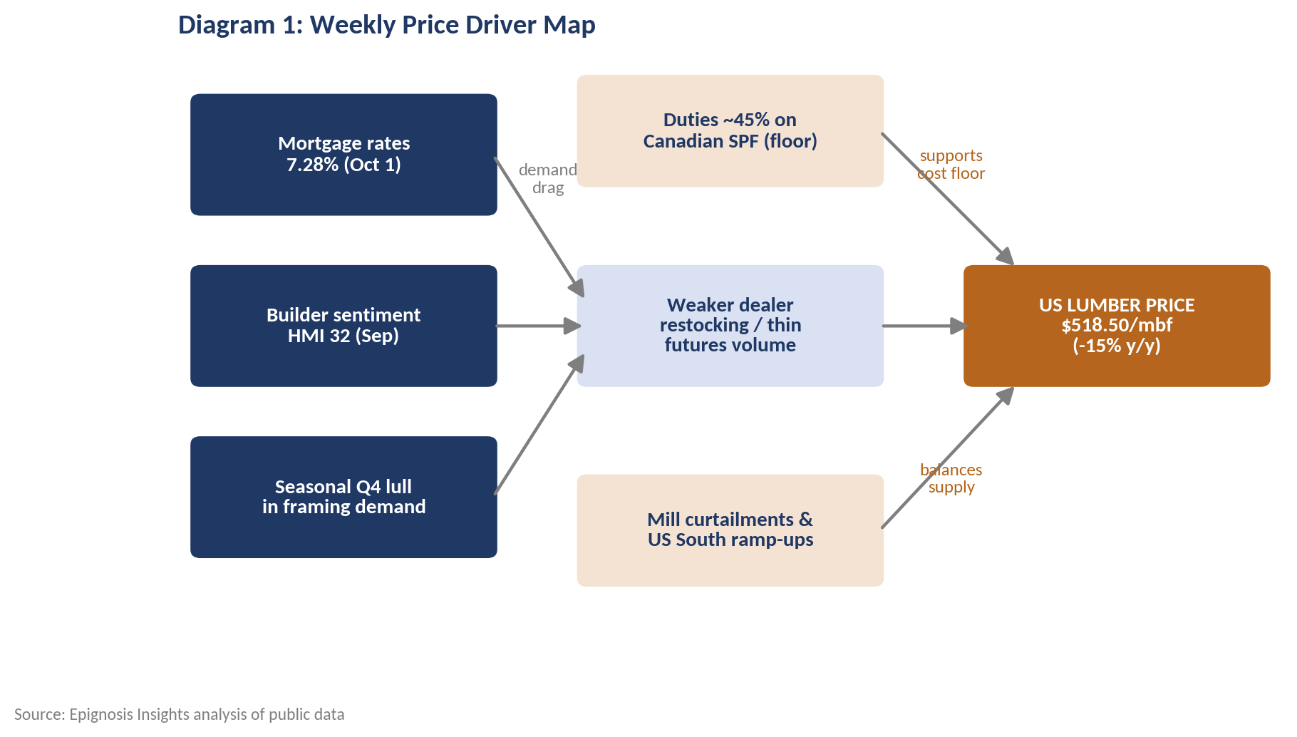Supply Side and Producer Economics