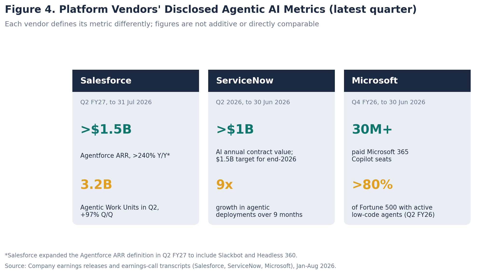 The Monetization Signal What Vendors Are Disclosing