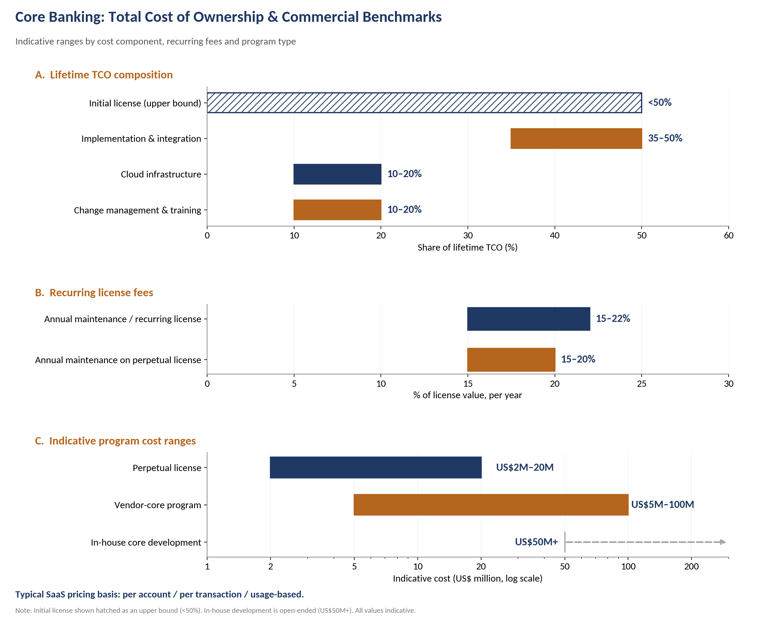 Total Cost of Ownership & Commercial Model Analysis