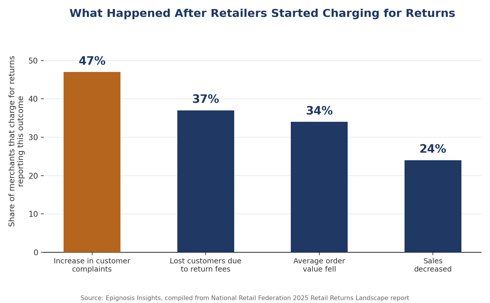 Returns Where Policy Meets Emotion