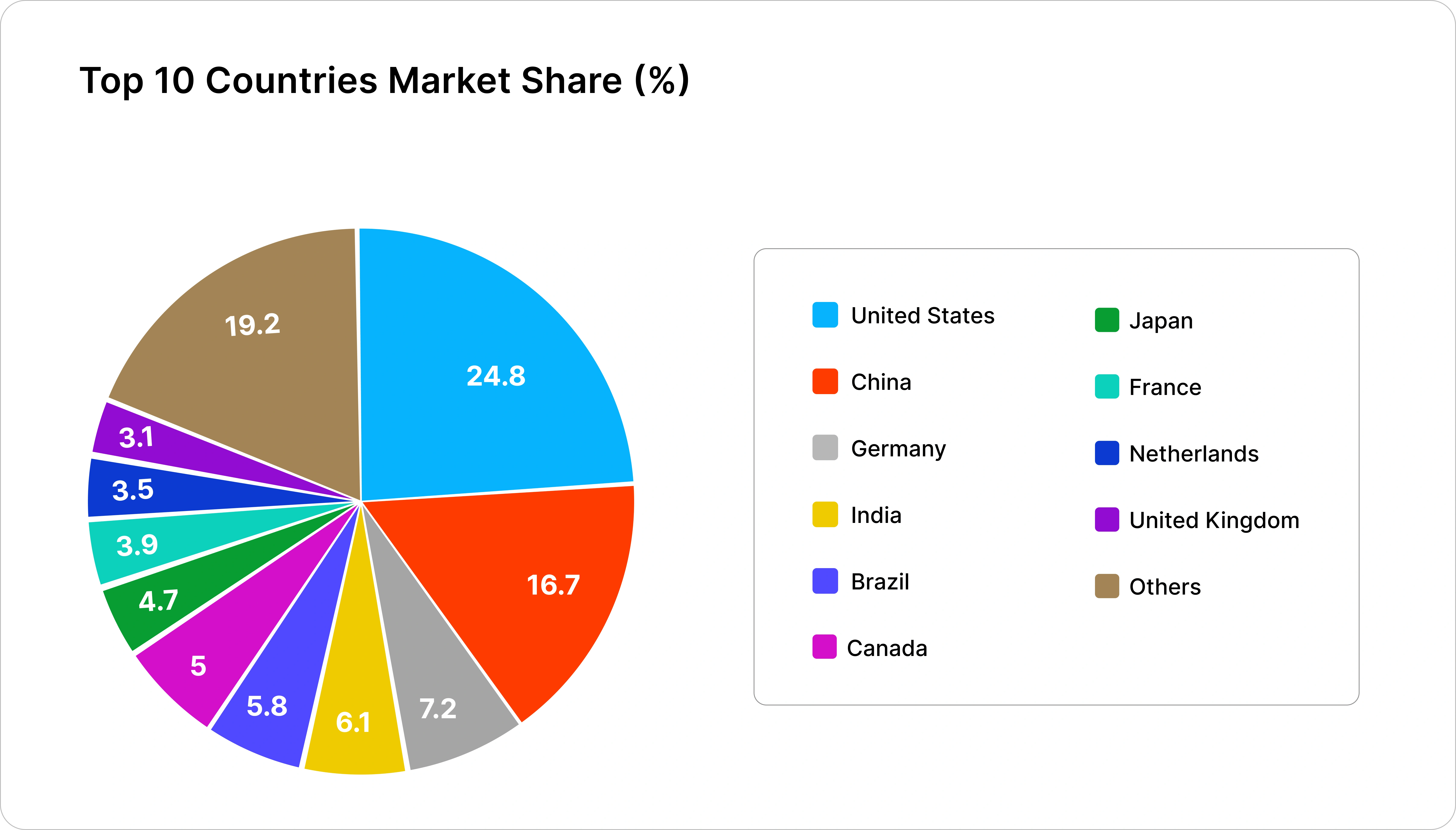  Protein Ingredients Market 