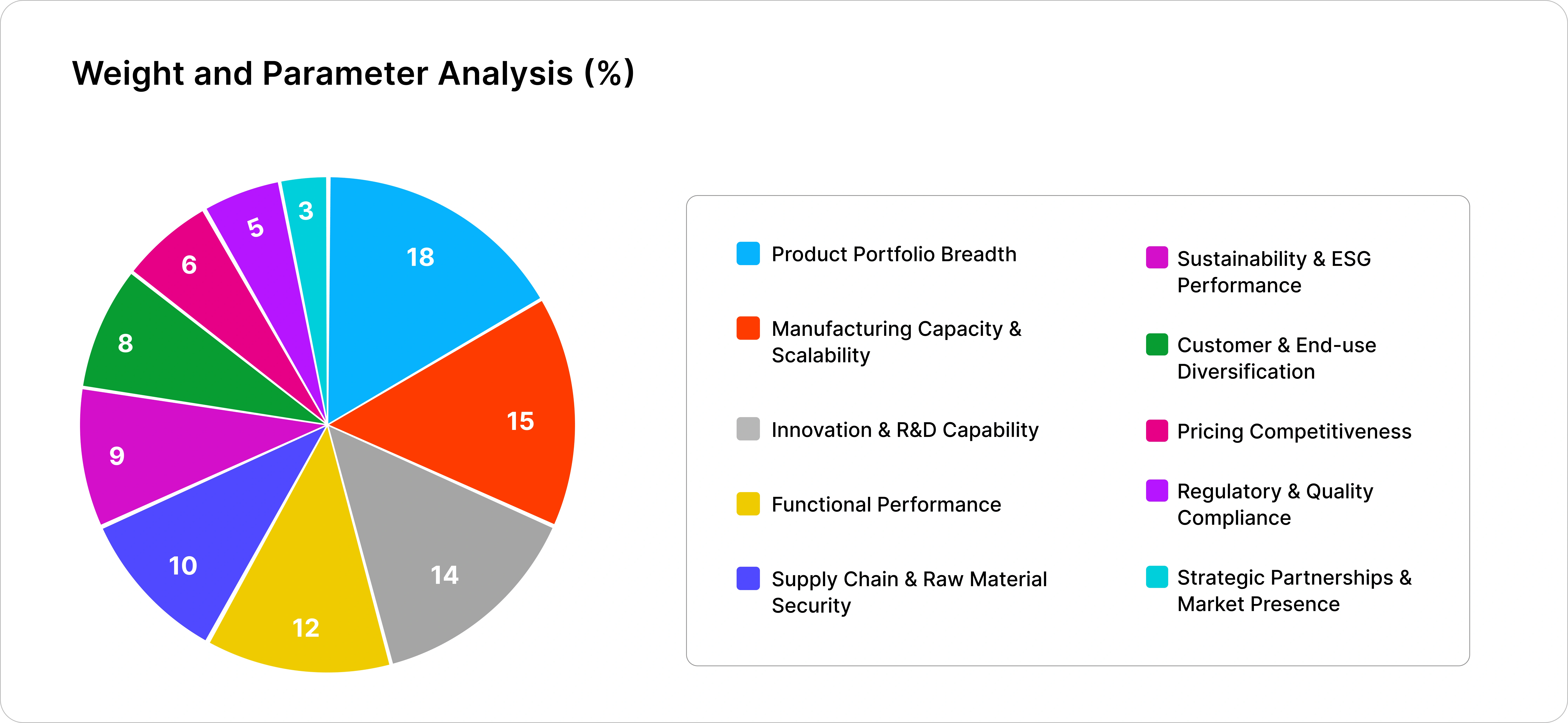 Epignosis Insights Competitive Assessment Framework (EICAF)