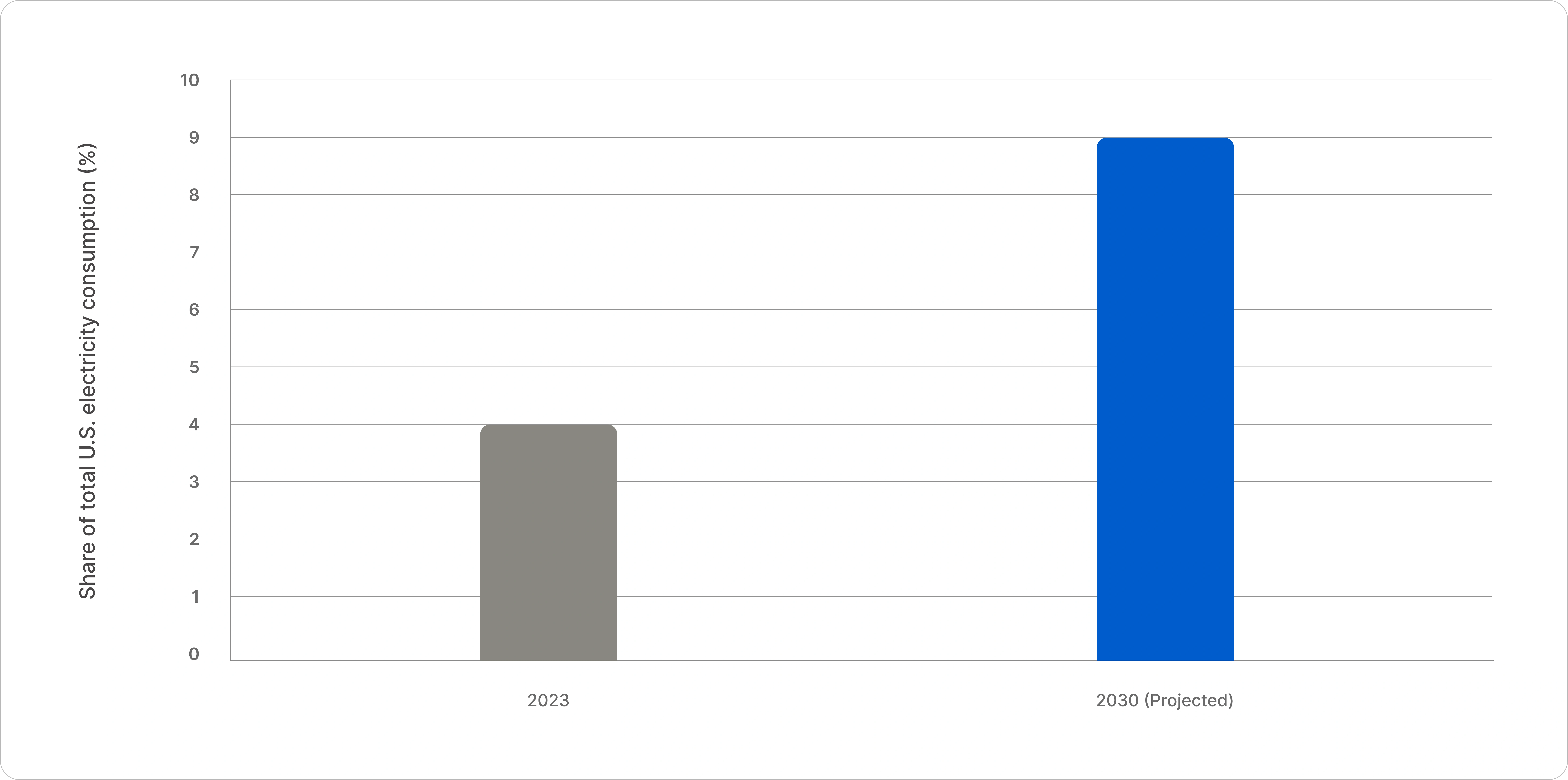 U.S. Power Transformer Market size