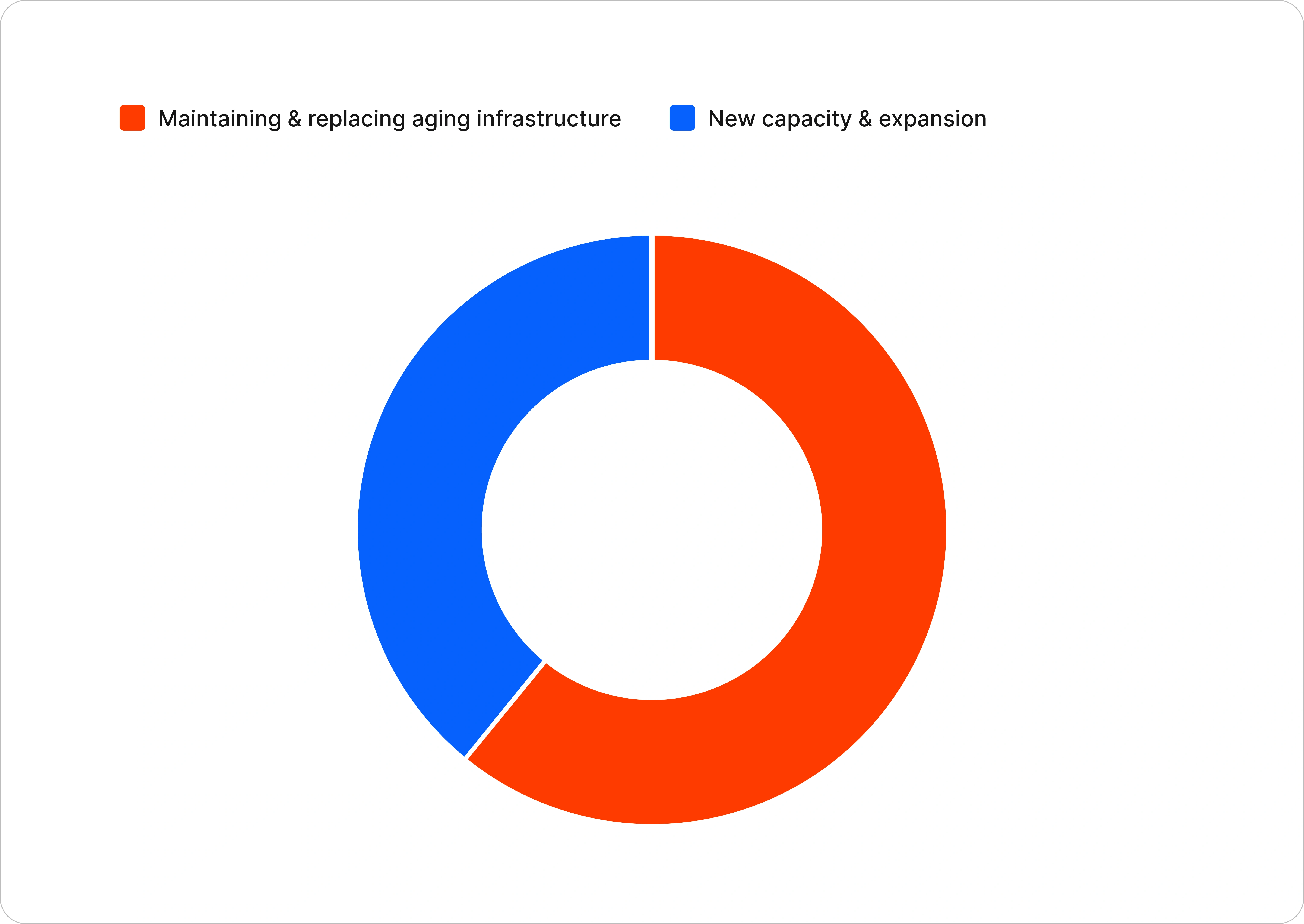 U.S. Power Transformer Market: Replacement vs. New Installation Decision Analysis