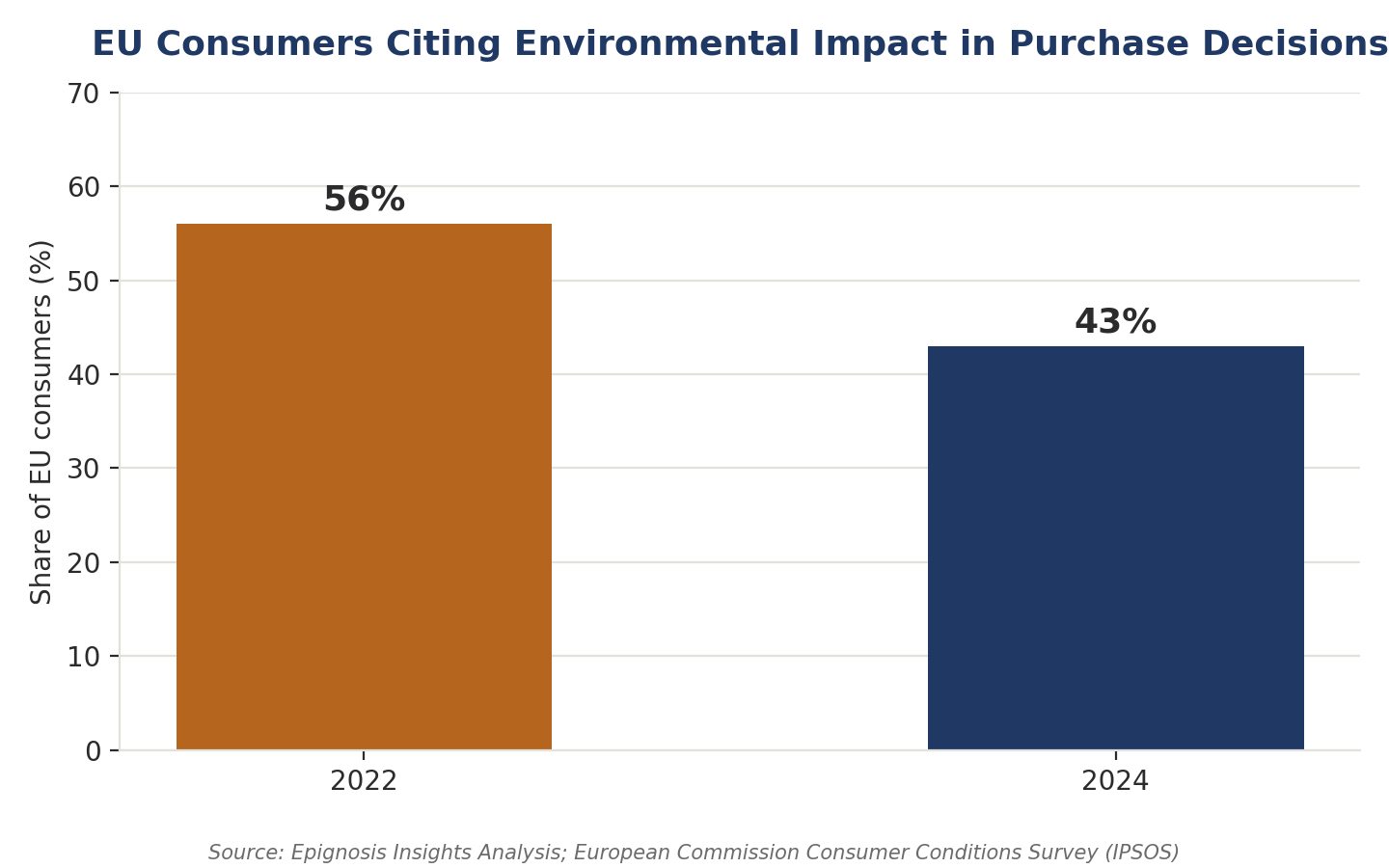 What Actual Purchase Data Shows