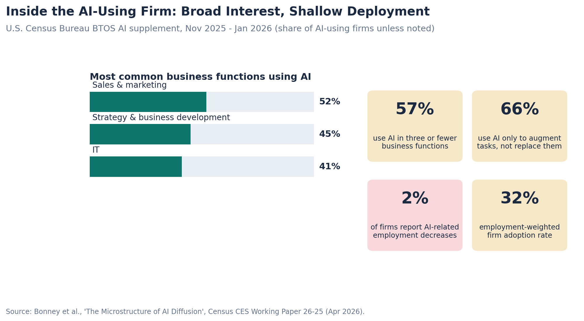 Where agents are used inside companies