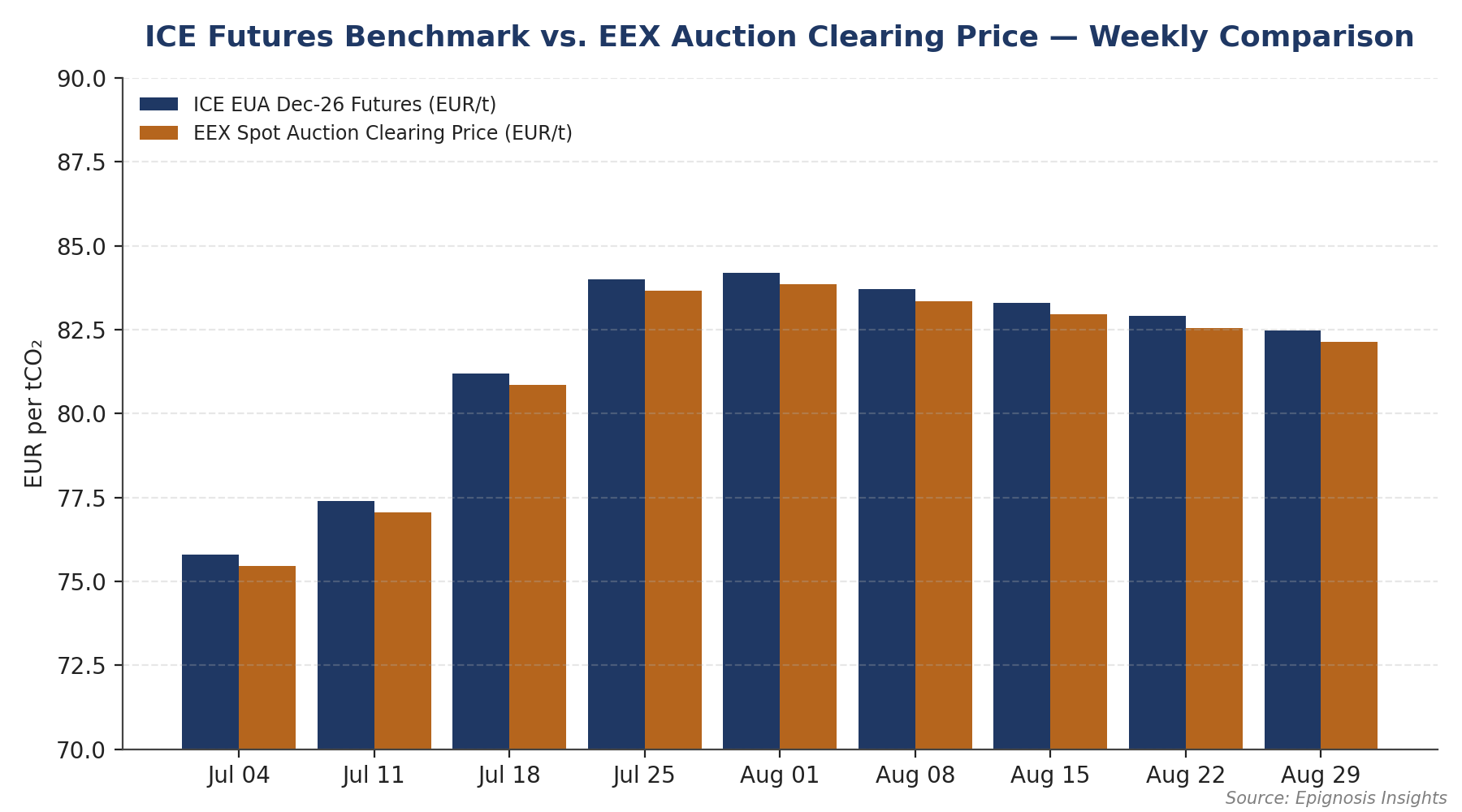 chart2_futures_vs_auction