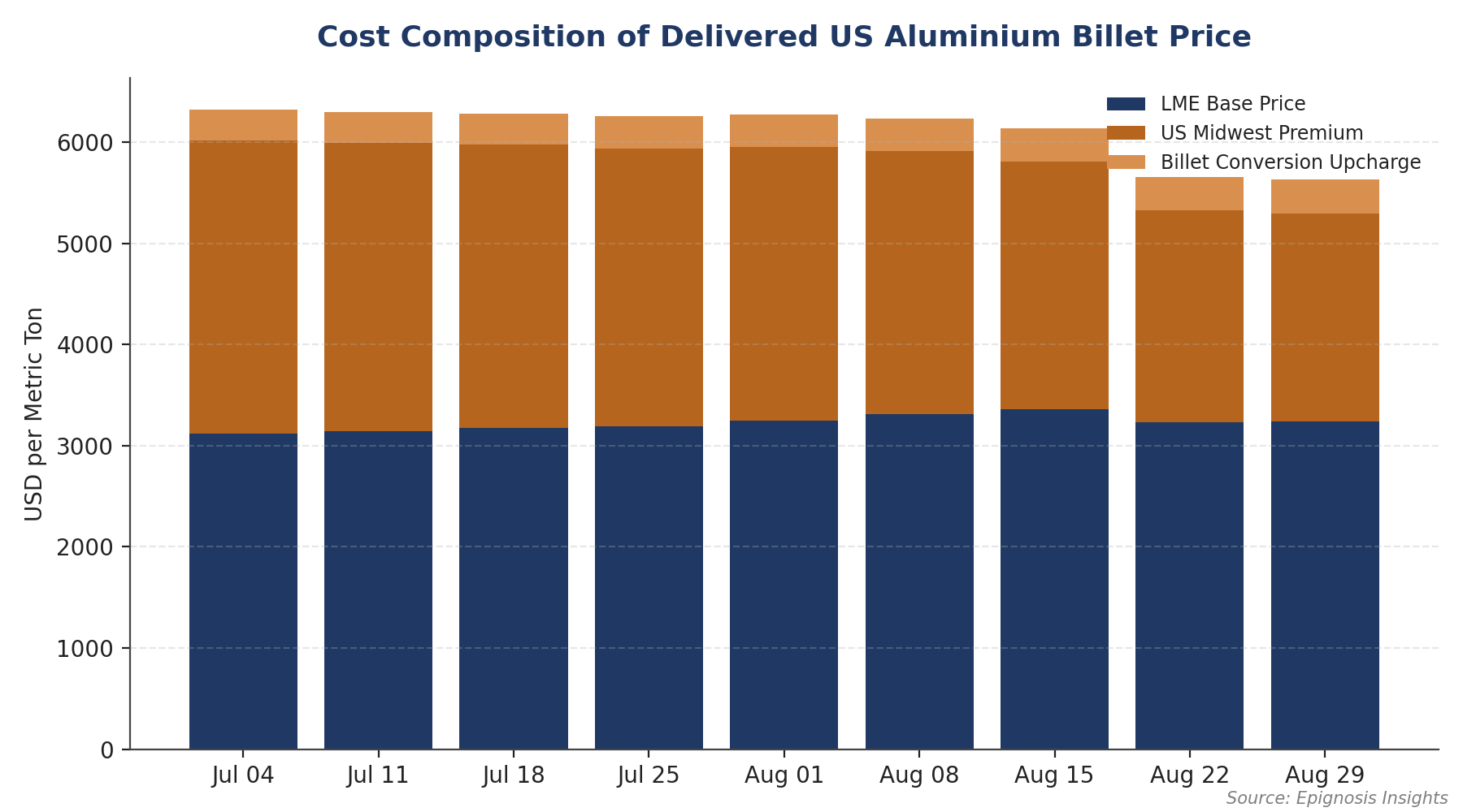Downstream Impact and Near-Term Outlook