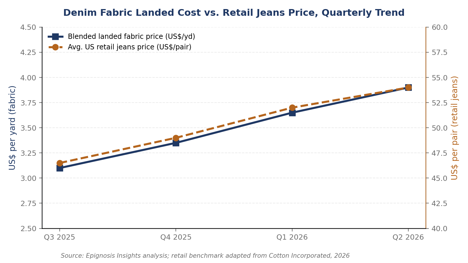 Consulting Outlook and Structural Shifts