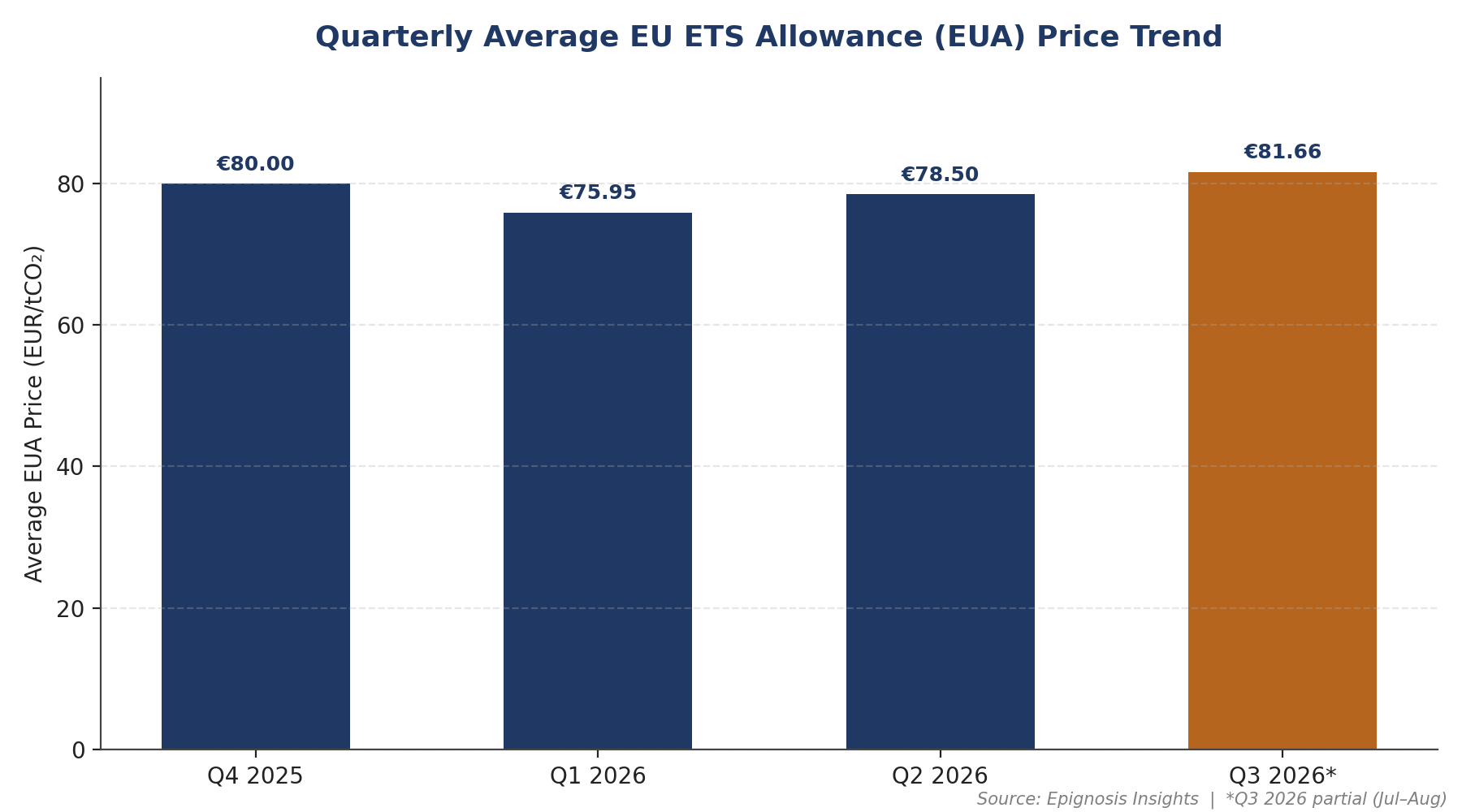 Consulting Outlook: Supply Deficit and the 2026 Bull Case