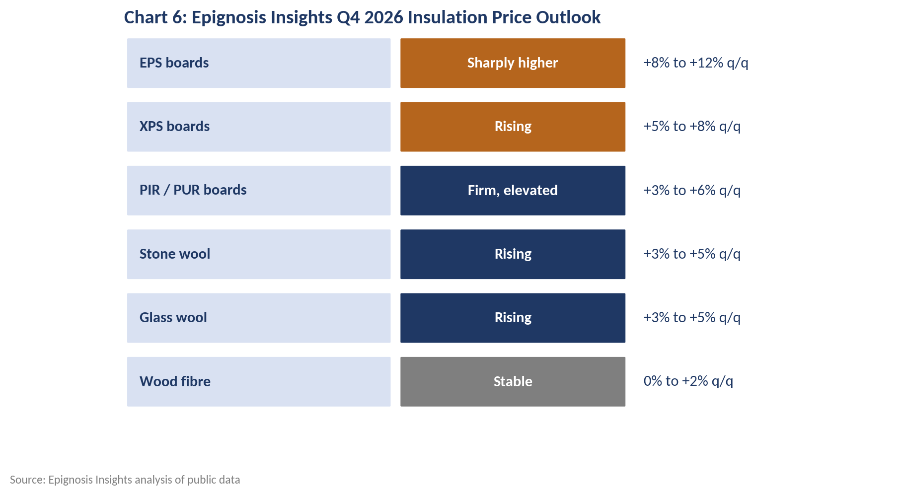 Q4 2026 Outlook