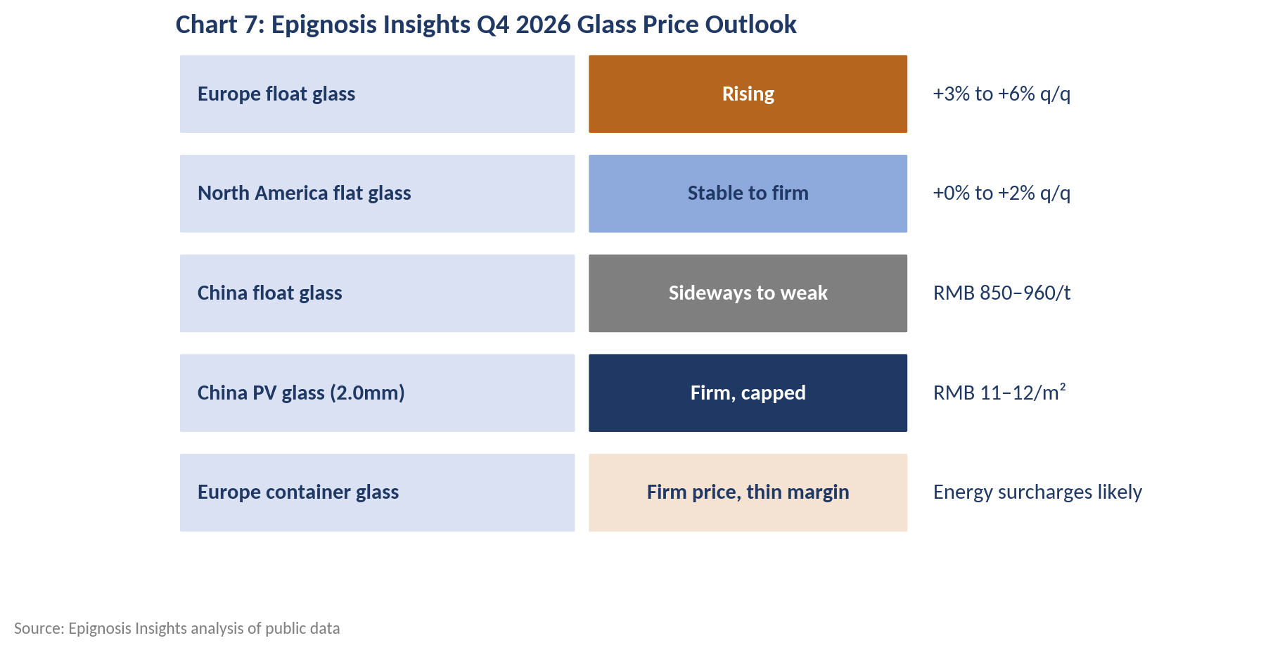Q4 2026 Outlook