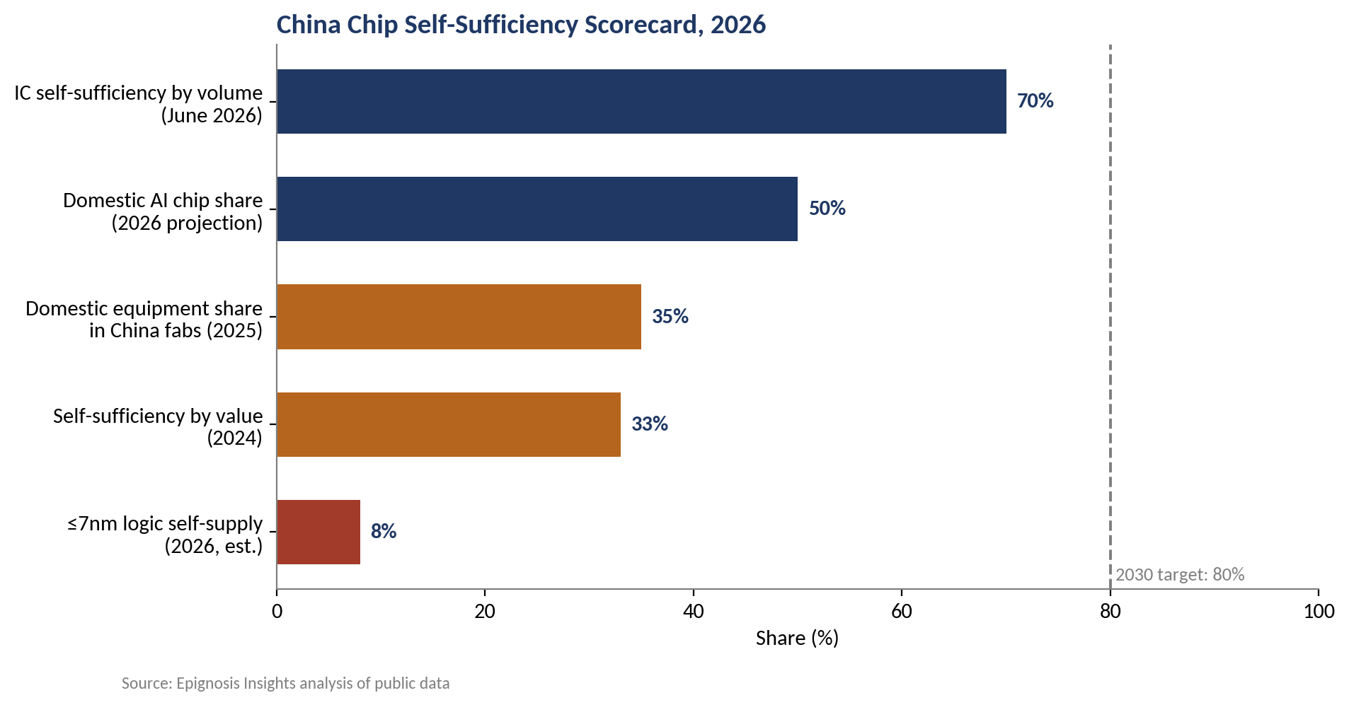 china_chip_self_sufficiency_scorecard