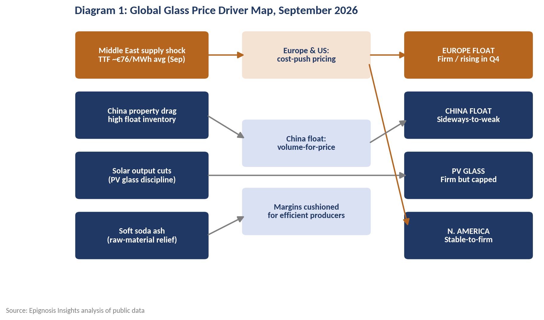 diagram1_driver_map