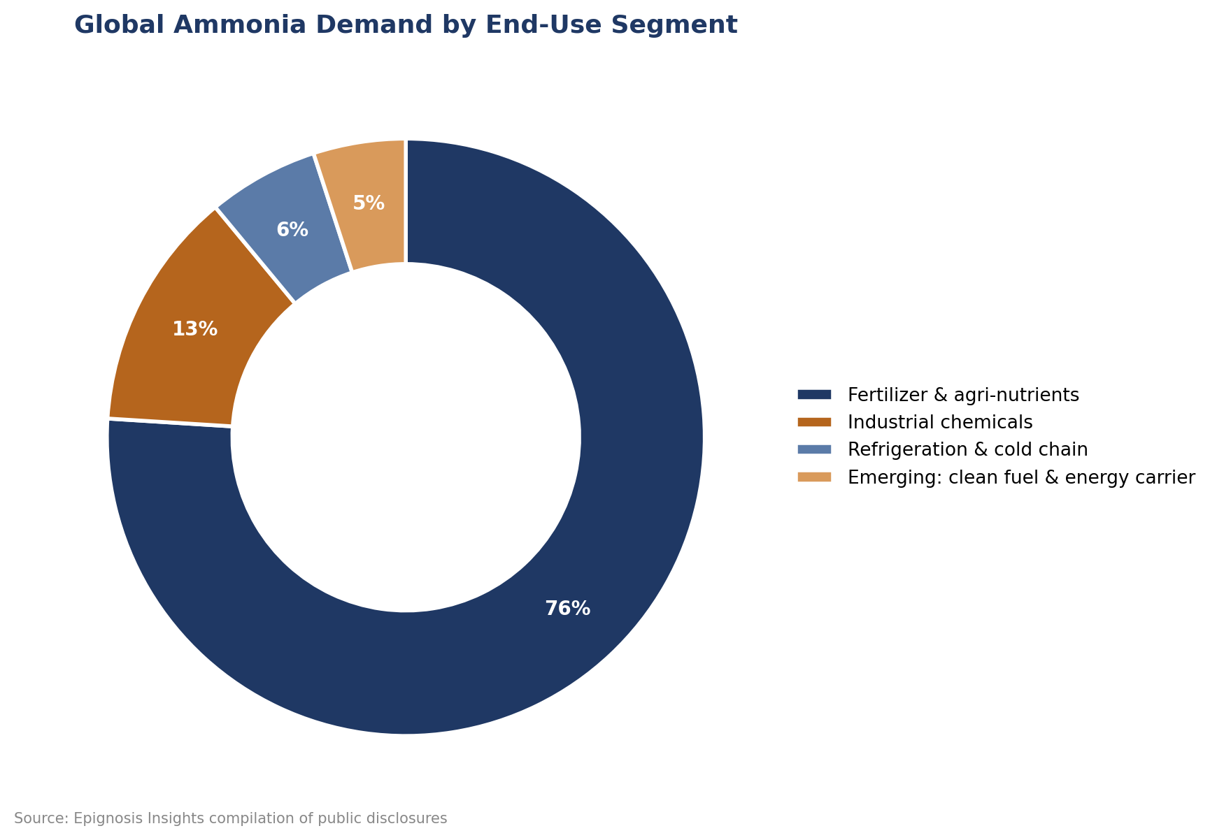 ear-on-year decline in export volumes through the Strait of Hormuz by product, April 2025&ndash;April 2026.