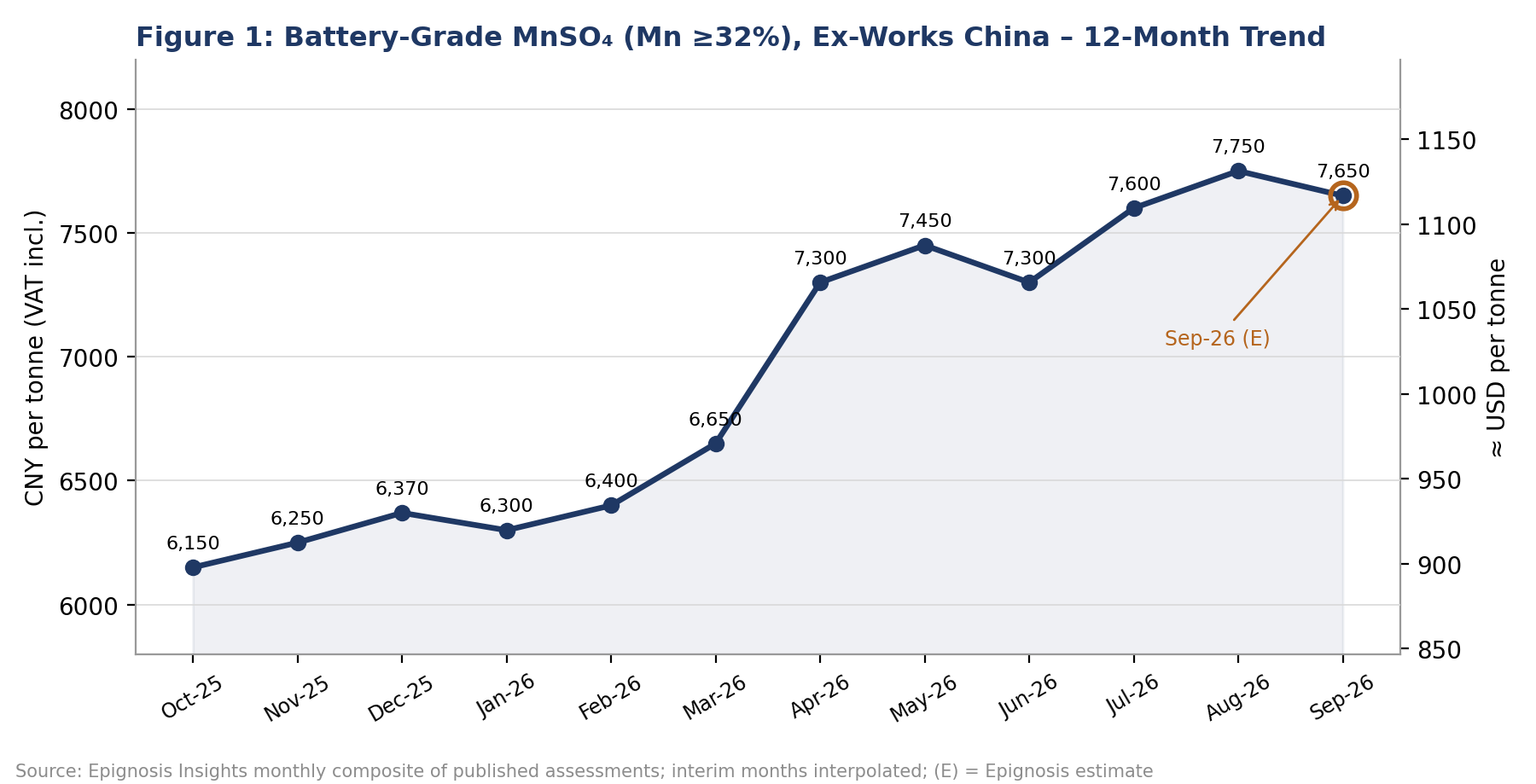 Epignosis Insights monthly composite assessment