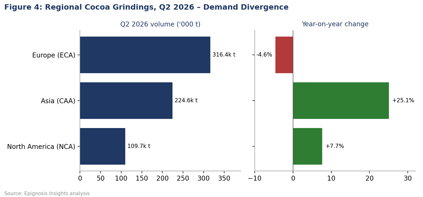 Demand-Side Analysis