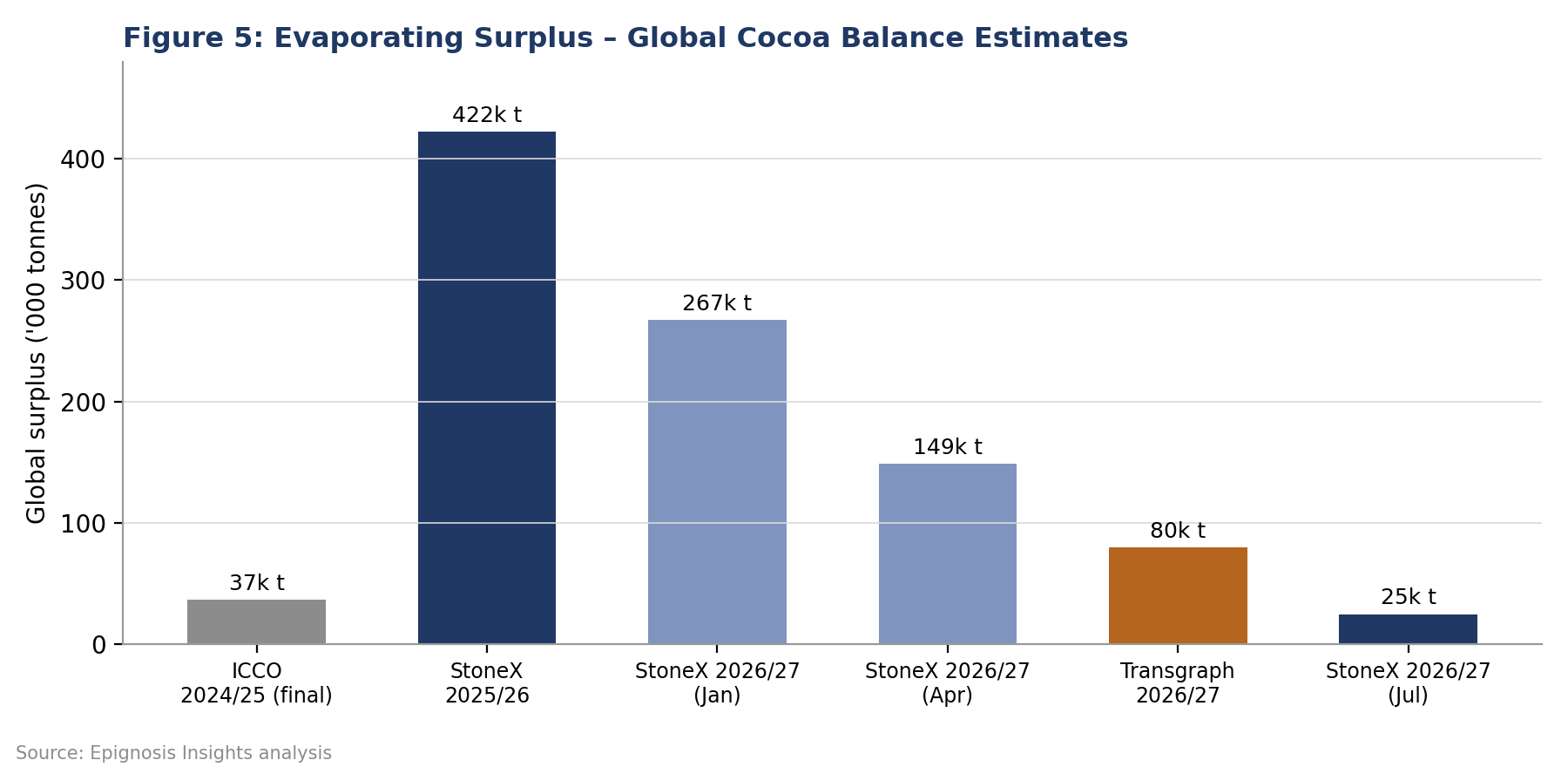 6. Global Supply&ndash;Demand Balance