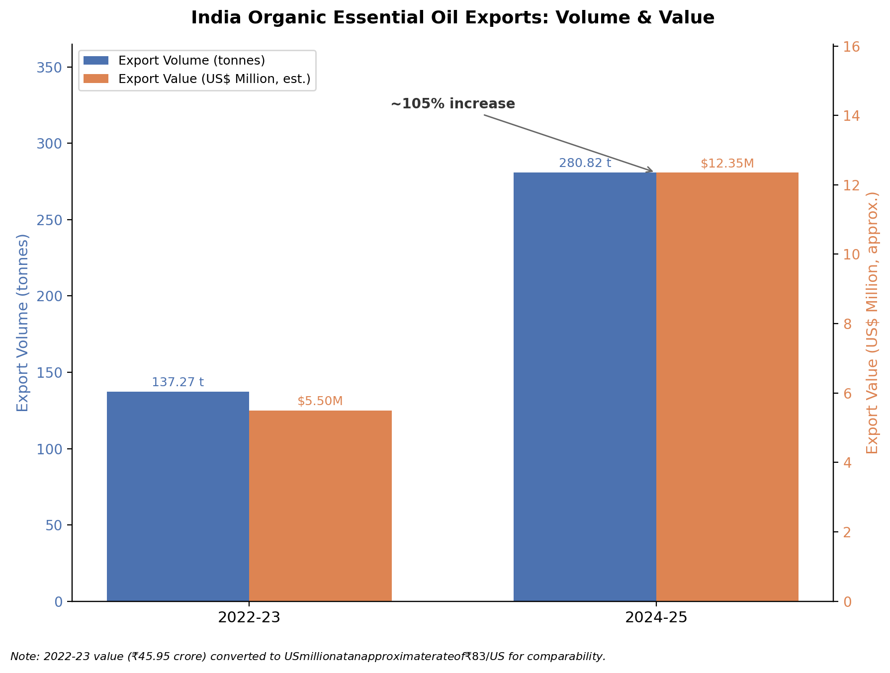 Essential Oil Adulteration and Product Authenticity Concerns