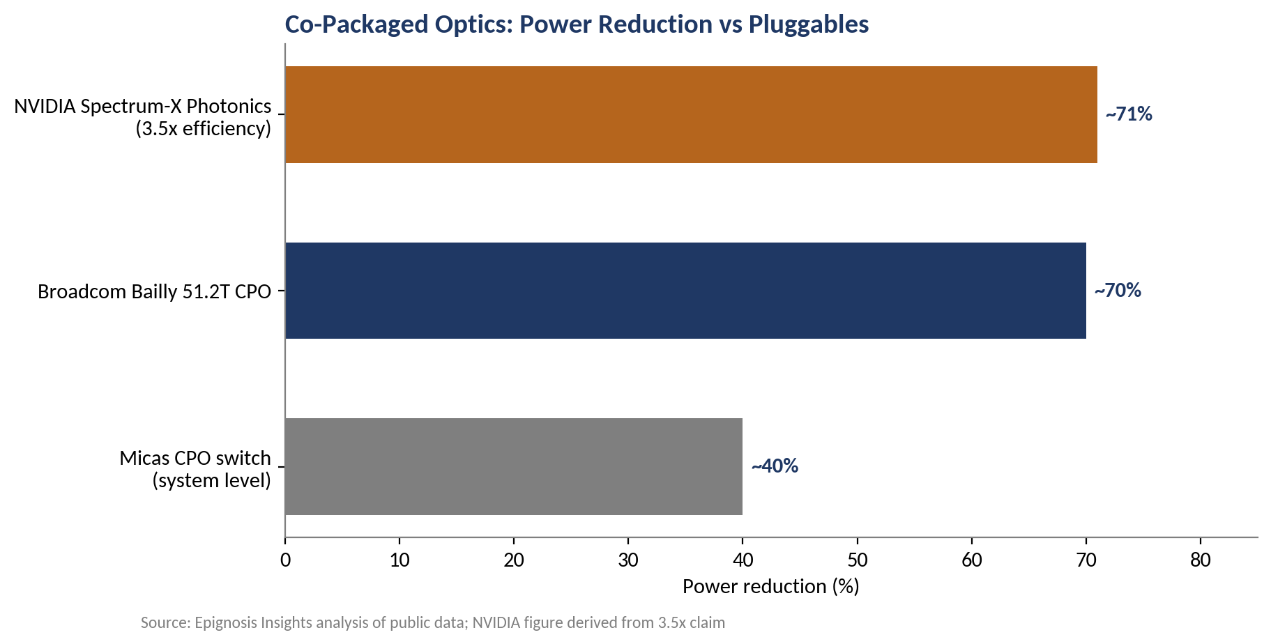 The power case is now quantified