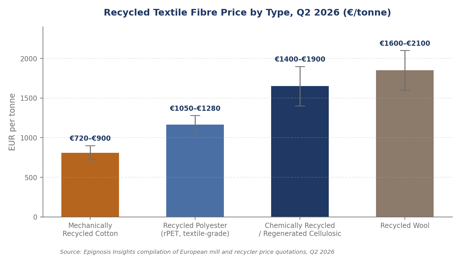 Regulatory Driver: EU Extended Producer Responsibility and the Waste Framework Directive