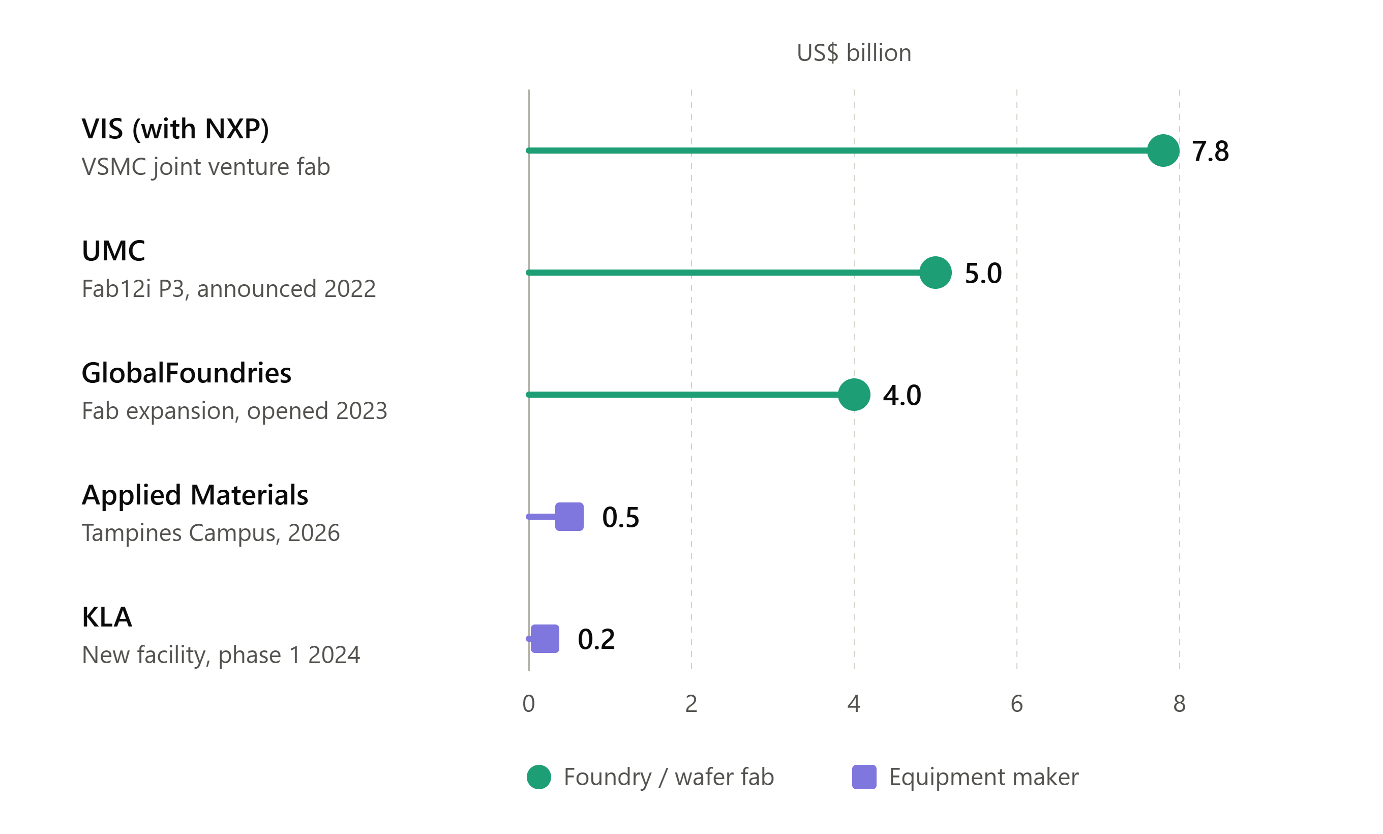  Singapore semiconductor industry 